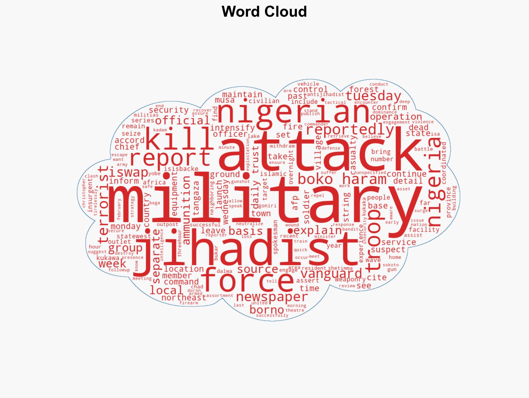 Reports Boko Haram Escalating Attacks on Nigerian Military - Image 1