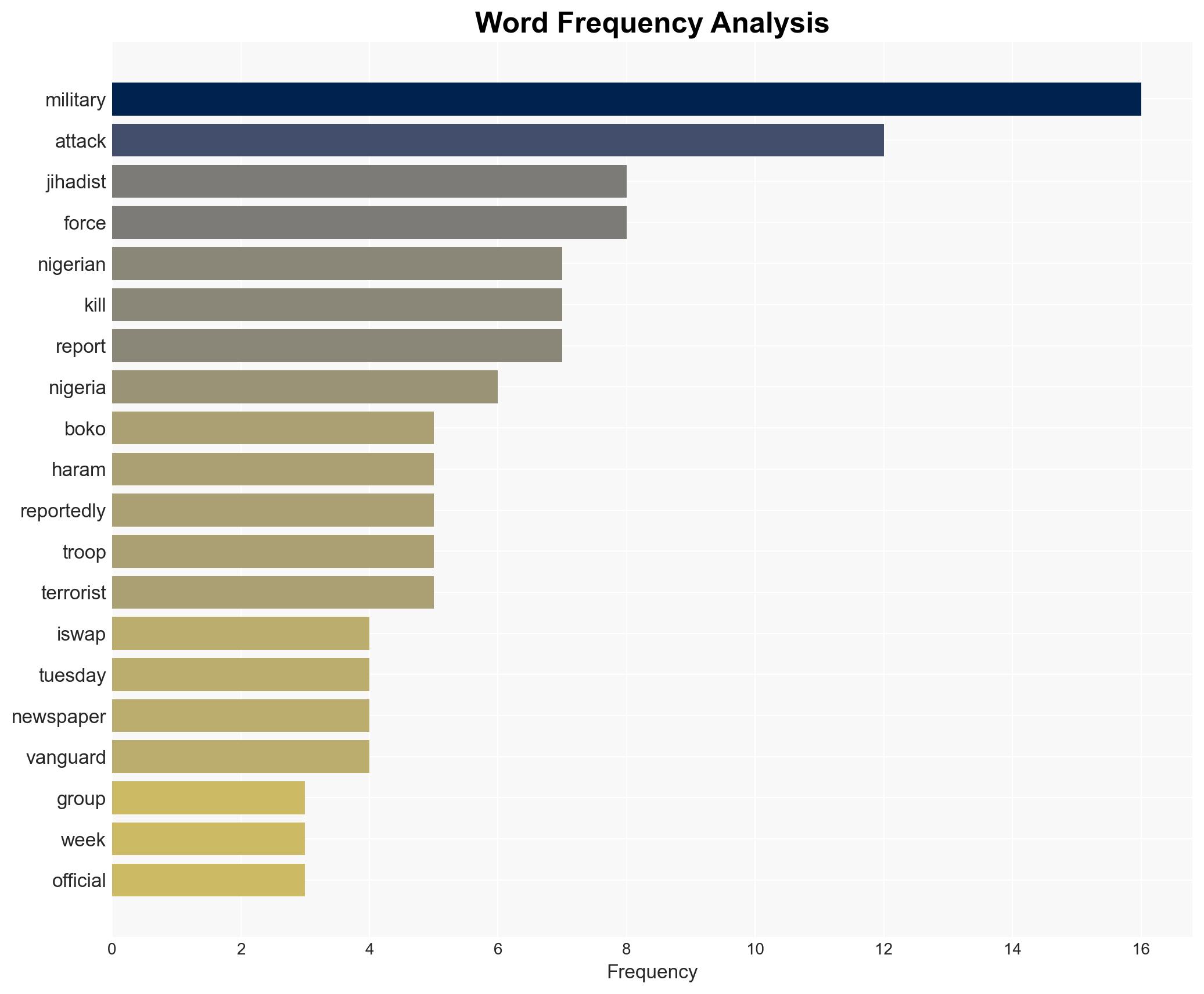 Reports Boko Haram Escalating Attacks on Nigerian Military - Image 3