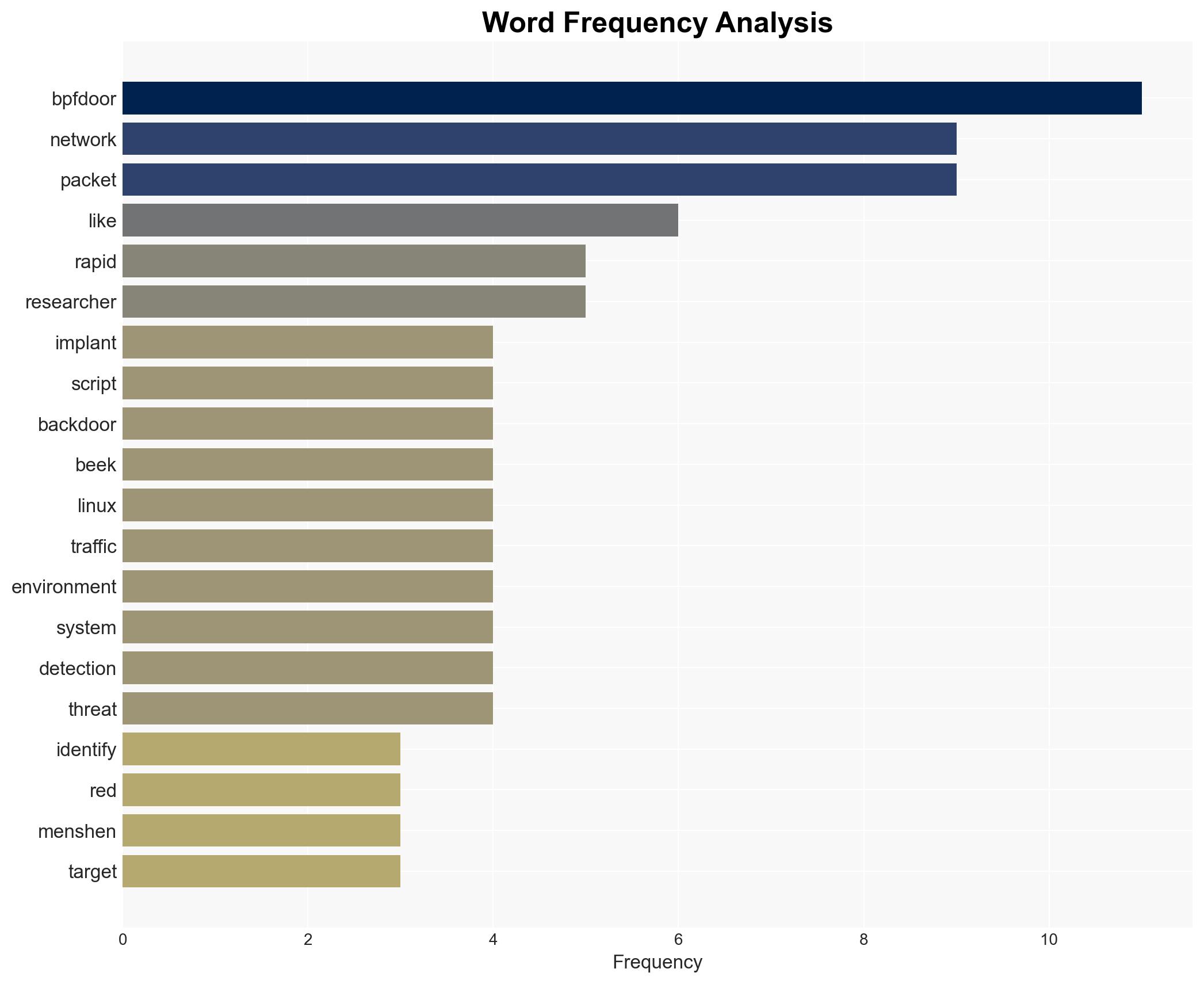 Researchers release tool to detect stealthy BPFDoor implants in critical infrastructure networks - Image 3