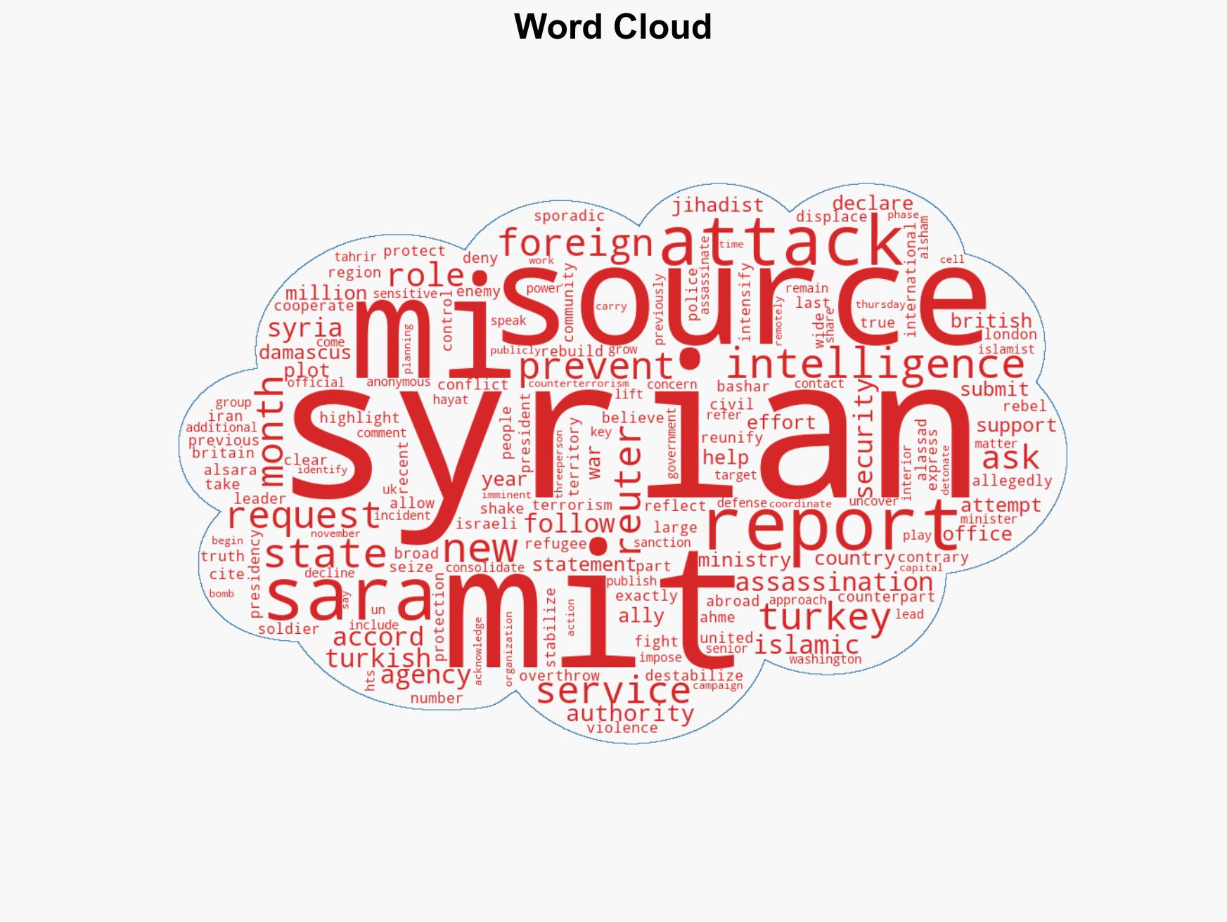 Reuters Turkish MIT asked Britains MI6 to help protect Syrian leader al-Sara - Image 1