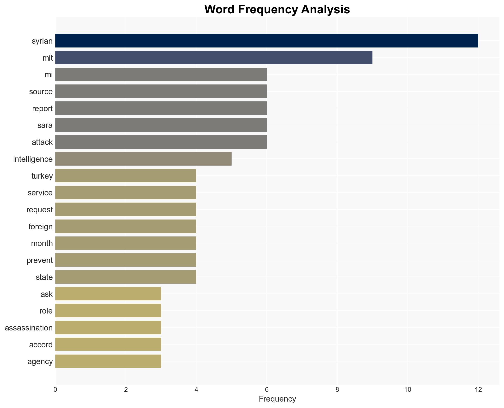 Reuters Turkish MIT asked Britains MI6 to help protect Syrian leader al-Sara - Image 3