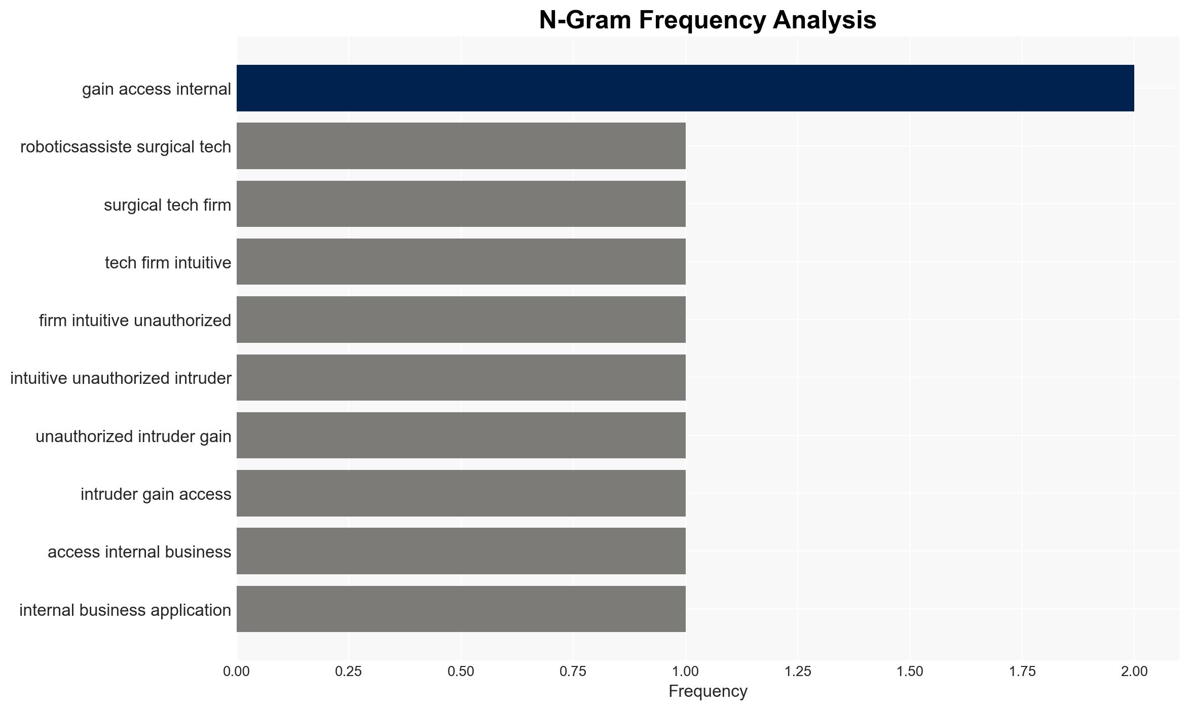 Robotics surgical biz Intuitive discloses phishing attack - Image 4