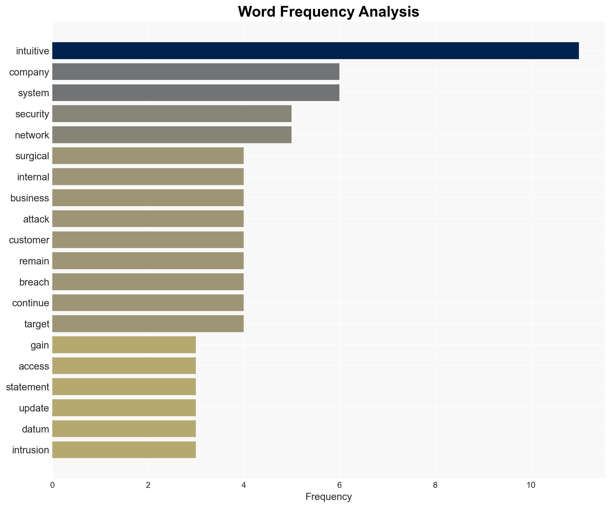 Robotics surgical biz Intuitive discloses phishing attack - Image 3