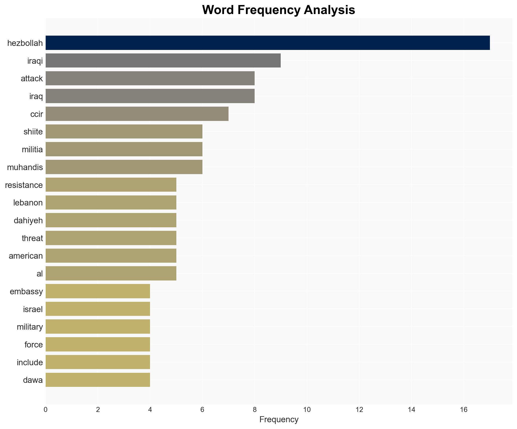 Rockets target US Embassy in Baghdad after Iraqi Shiite militia group issues threat over war in Lebanon - Image 3