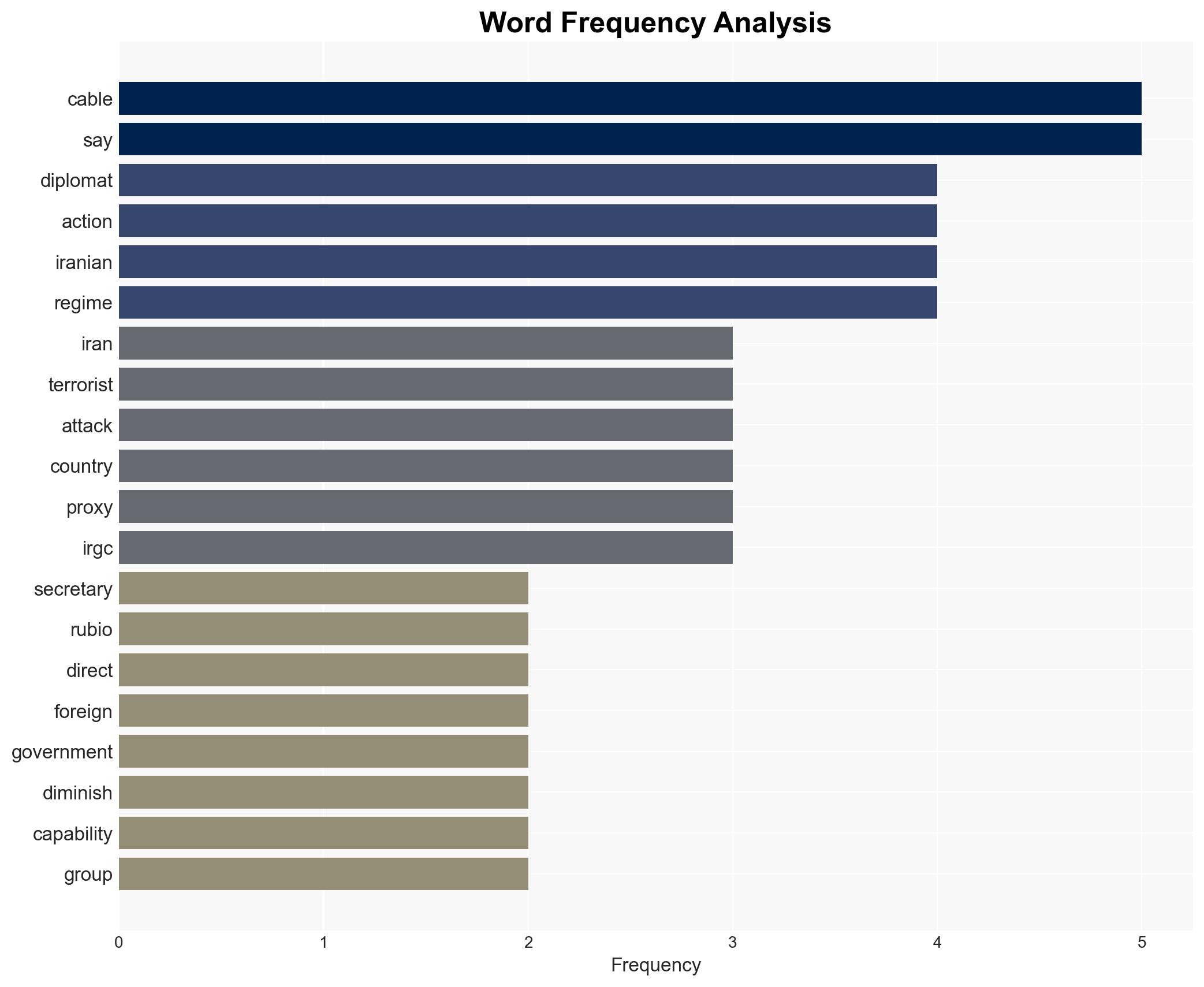 Rubio orders US diplomats to push countries to act against Iran amid 'risk of attack' - Image 3