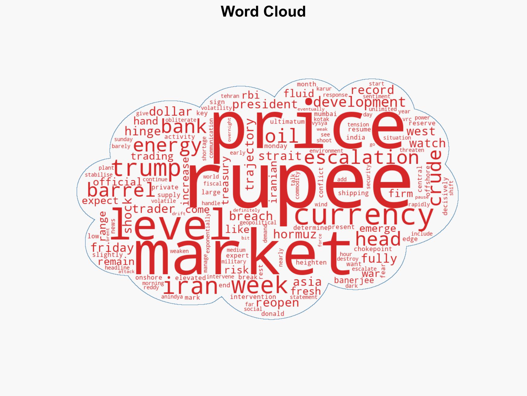 Rupee may test 9495 zone soon as geopolitical risks mount Analysts - Image 1