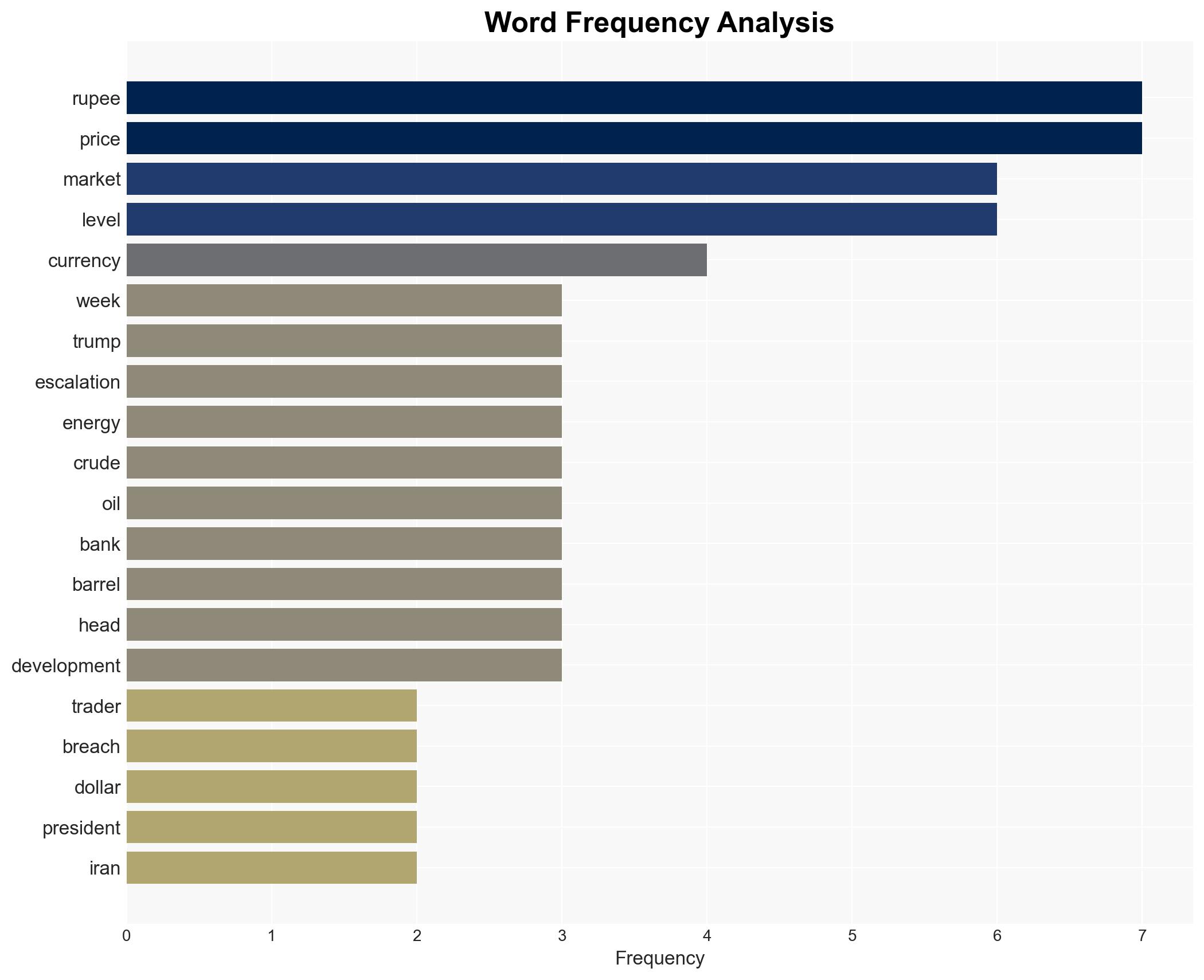Rupee may test 9495 zone soon as geopolitical risks mount Analysts - Image 3