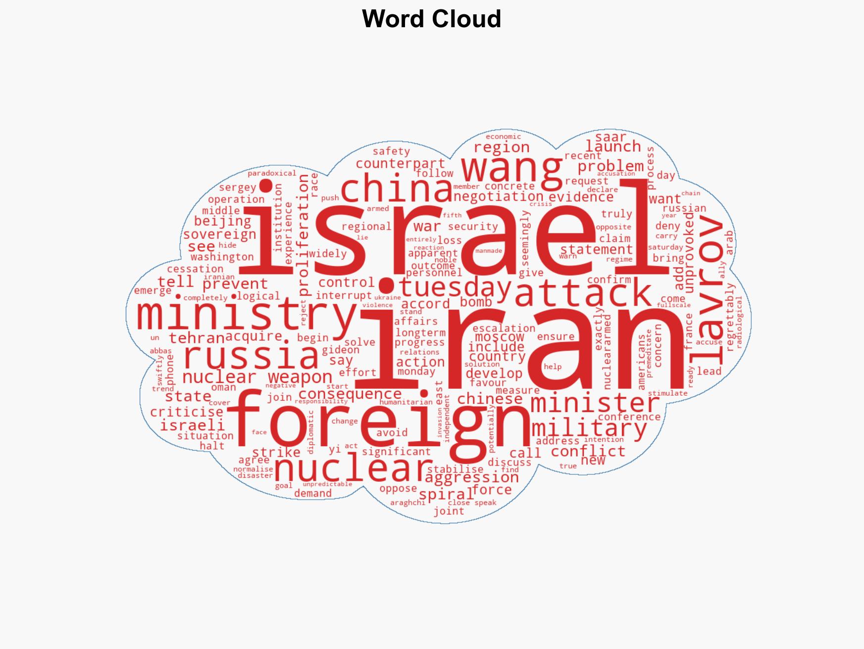 Russia China raise diplomatic voices against US-Israeli attacks on Iran - Image 1