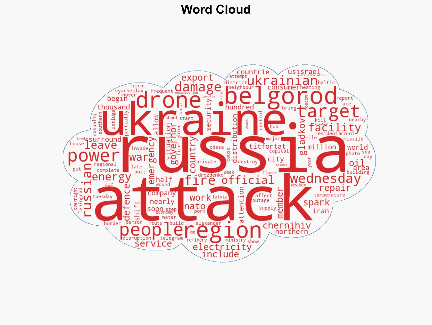 Russia Ukraine tit-for-tat attacks knock out power for over half a million - Image 1