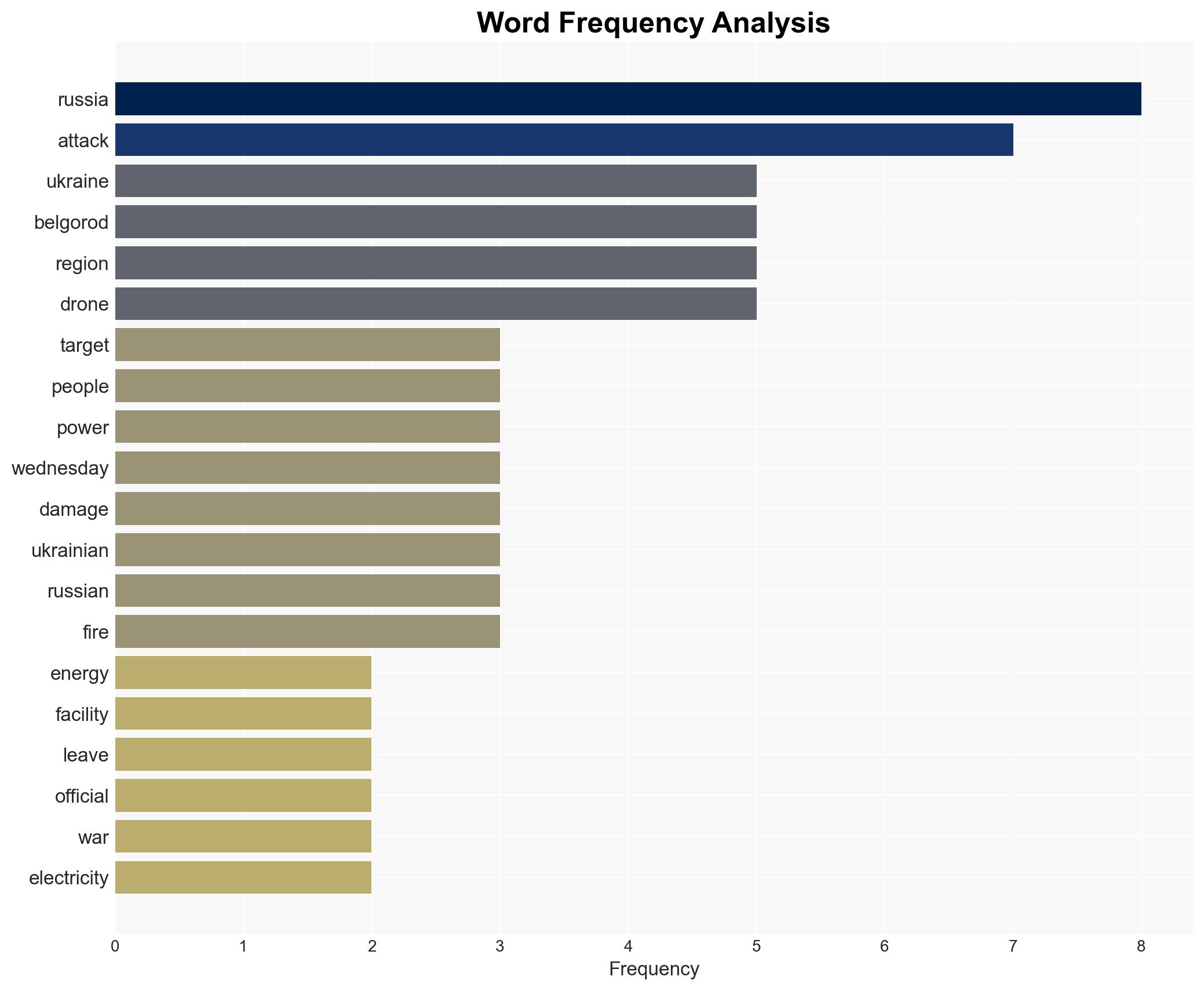 Russia Ukraine tit-for-tat attacks knock out power for over half a million - Image 3