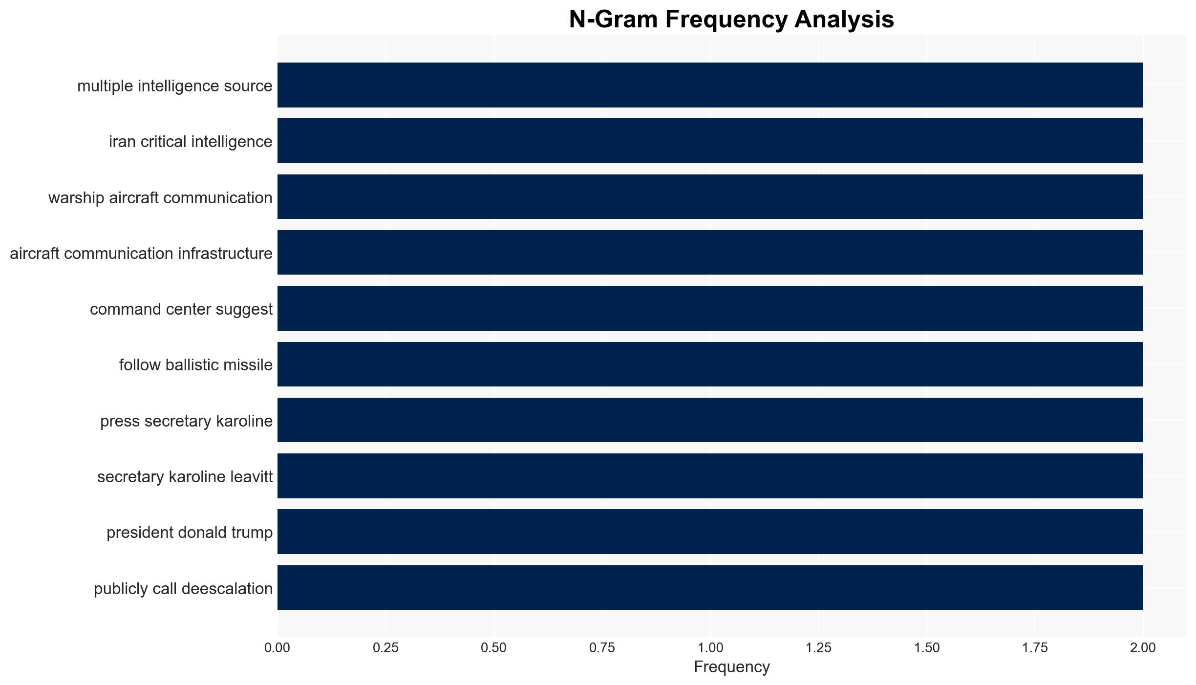 Russia accused of providing Iran with US military intel amid escalating Middle East conflict - Image 4