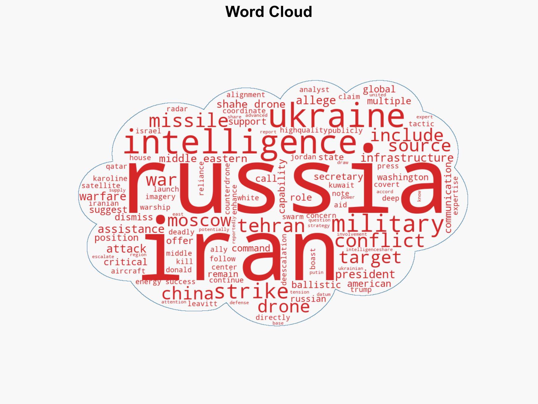 Russia accused of providing Iran with US military intel amid escalating Middle East conflict - Image 1