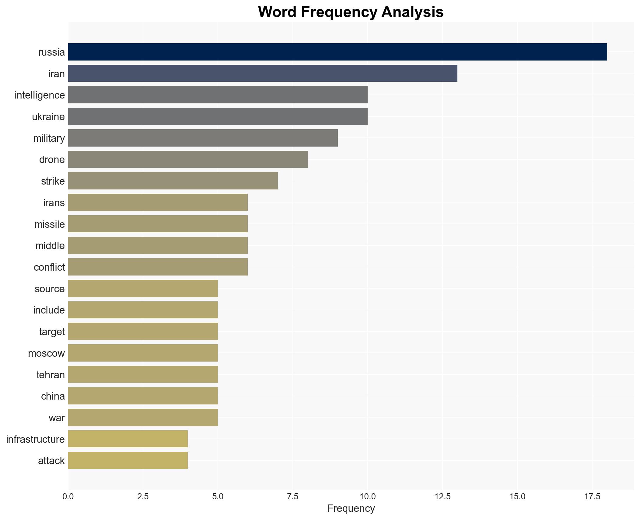 Russia accused of providing Iran with US military intel amid escalating Middle East conflict - Image 3