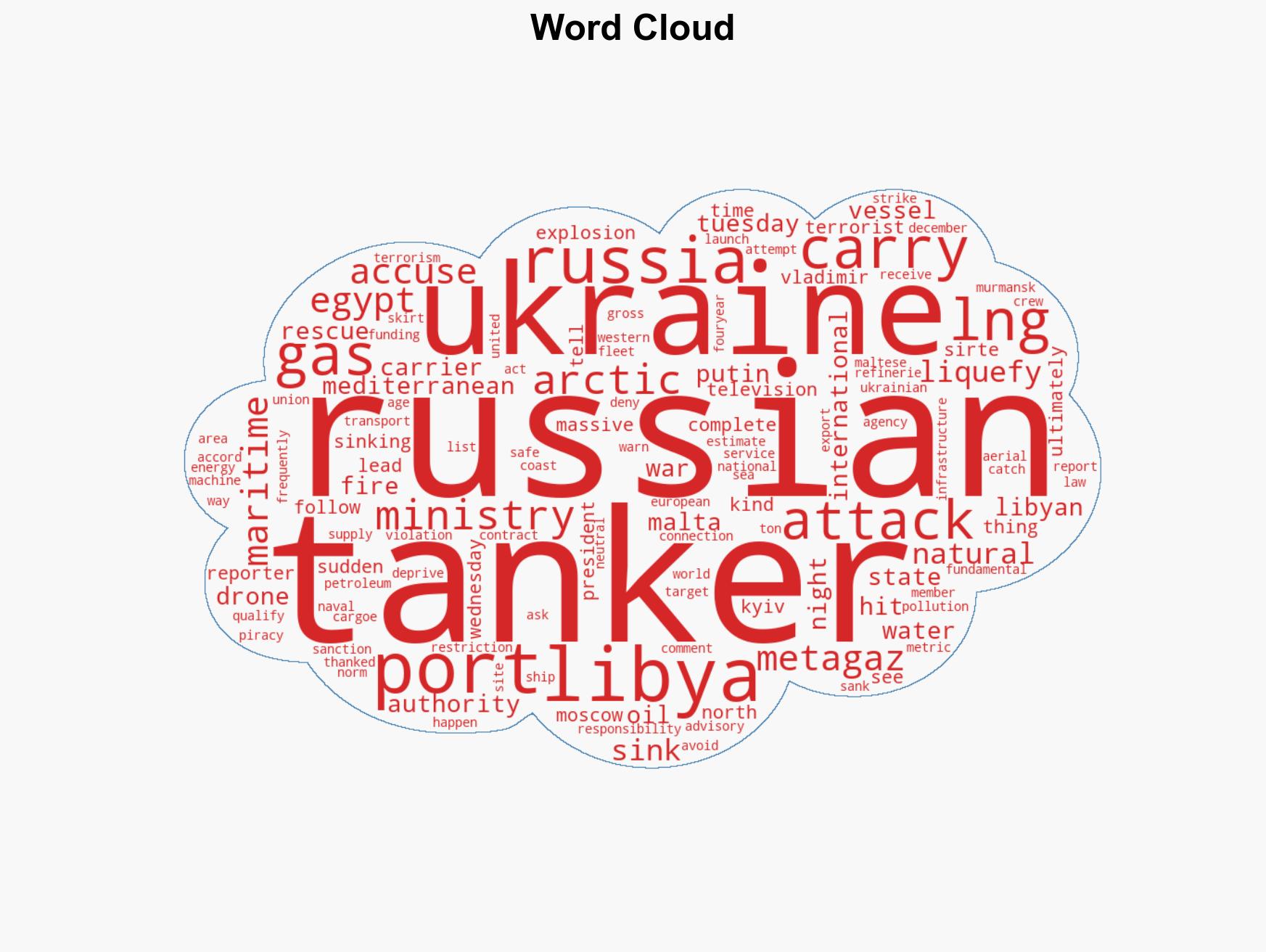 Russia accuses Ukraine of drone attack as gas tanker sinks in Mediterranean - Image 1