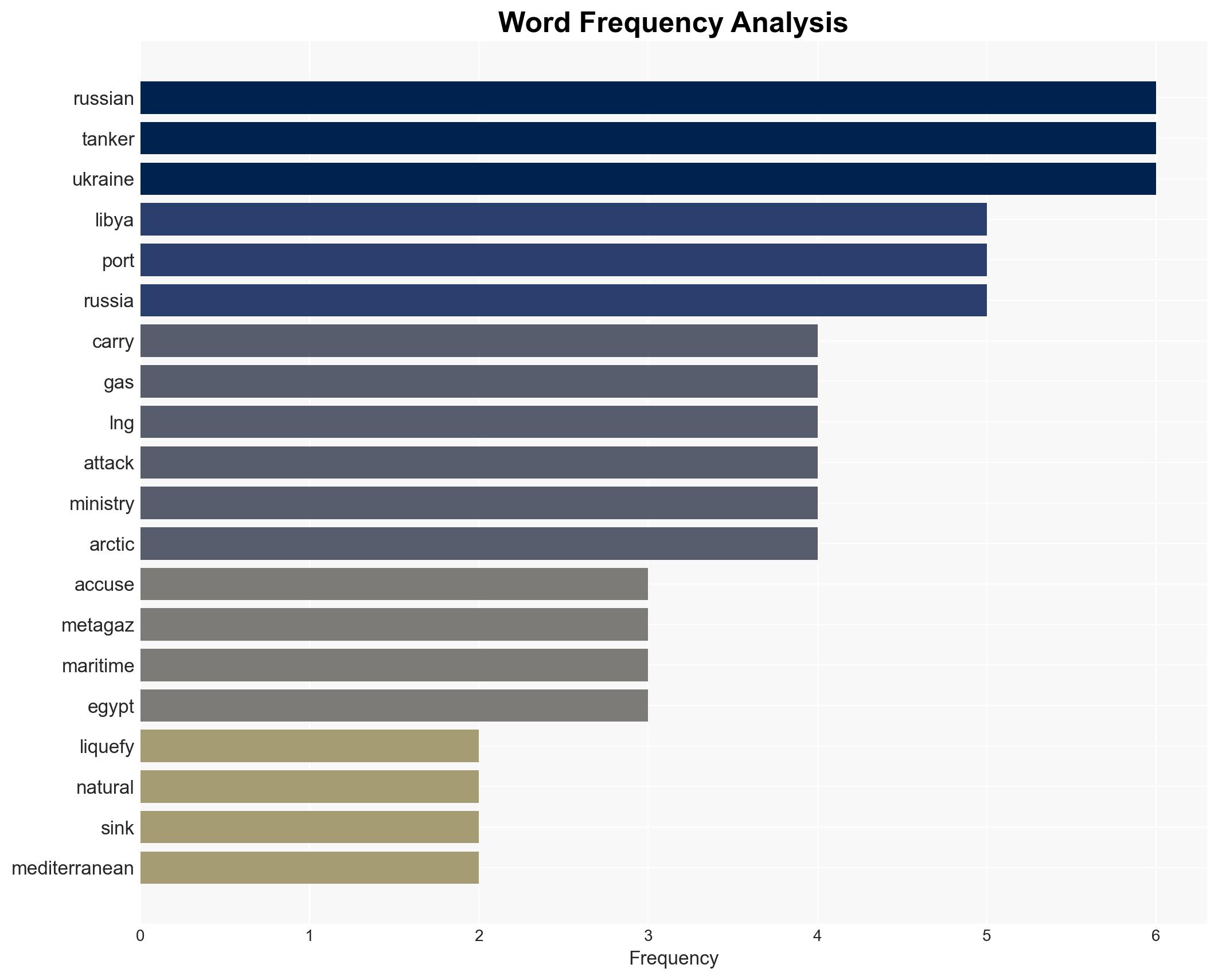 Russia accuses Ukraine of drone attack as gas tanker sinks in Mediterranean - Image 3