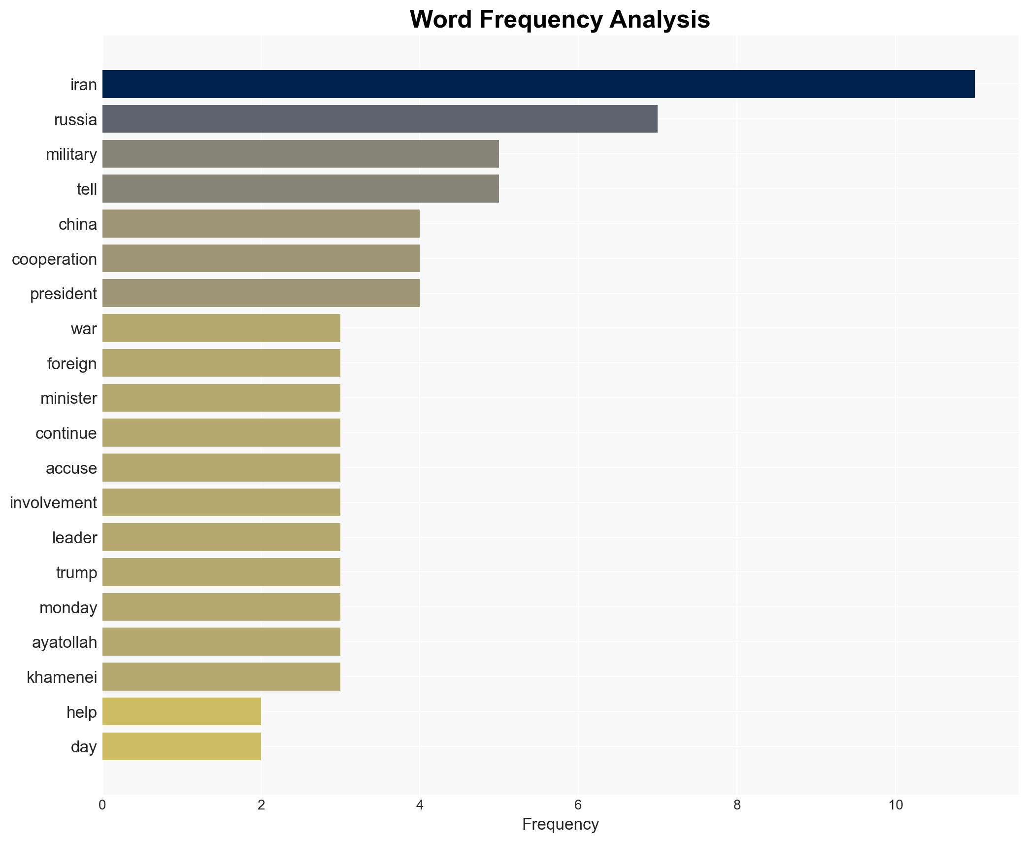 Russia and China providing military cooperation to Iran foreign minister admits - Image 3