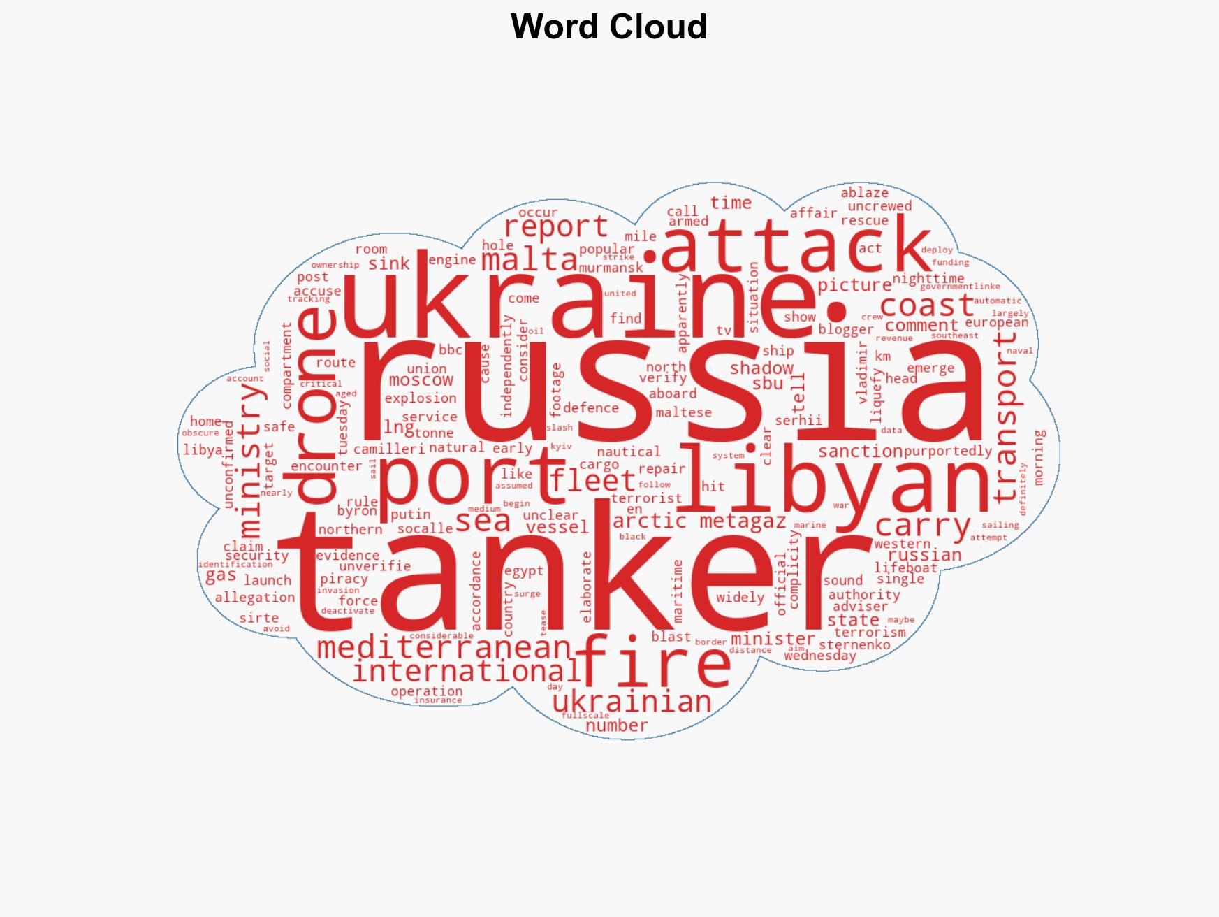 Russia blames Ukrainian naval drones as tanker sinks in Mediterranean - Image 1