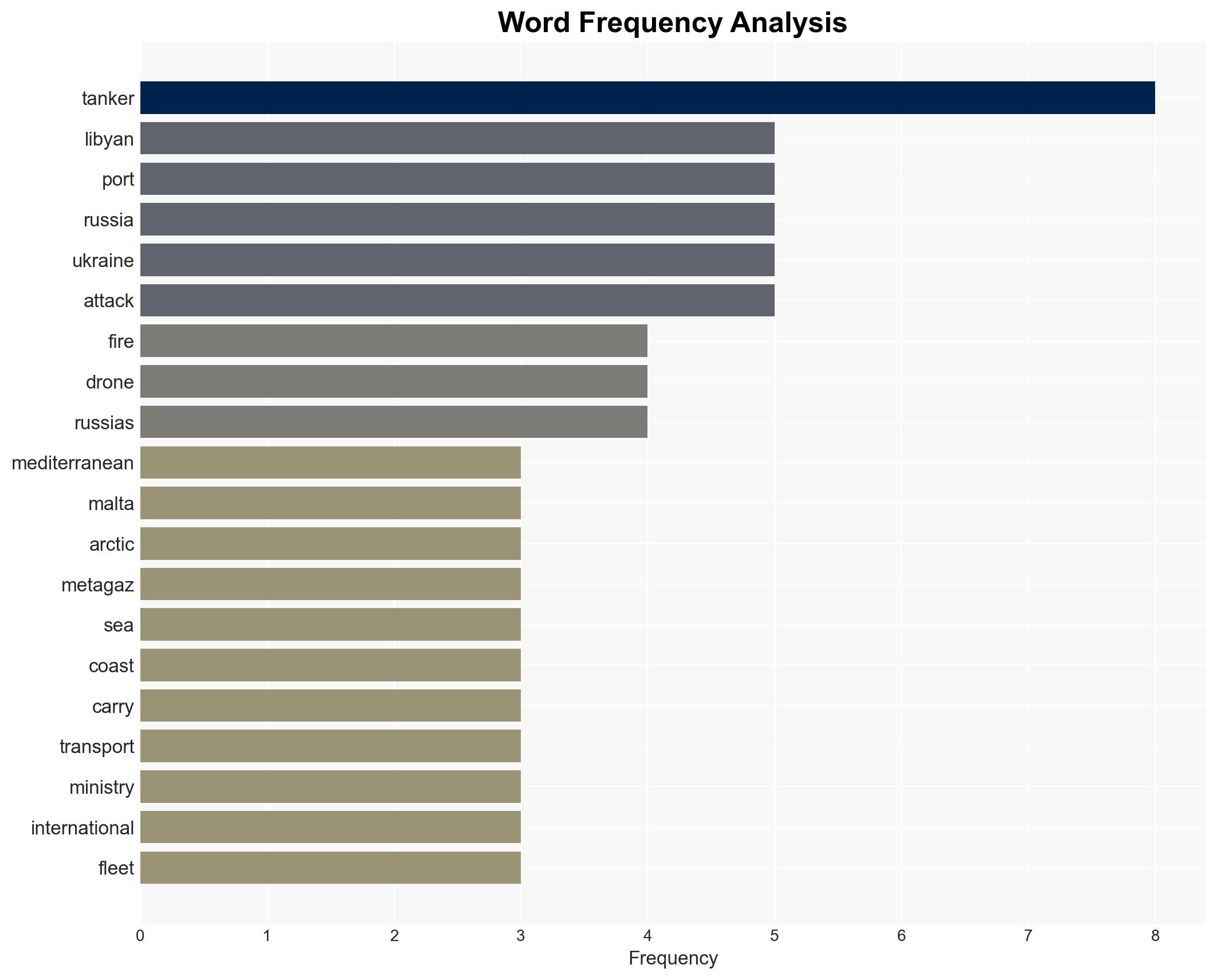 Russia blames Ukrainian naval drones as tanker sinks in Mediterranean - Image 3