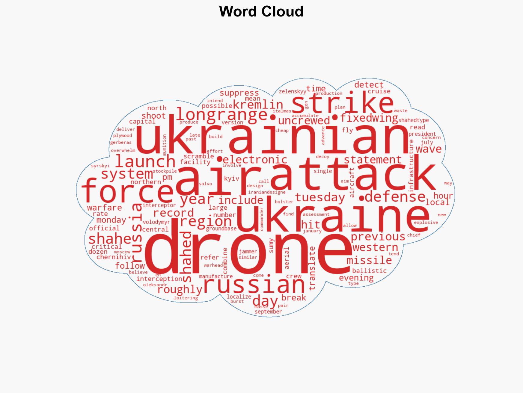 Russia broke its record and launched nearly 1000 Shaheds and strike drones in a single day at Ukraine - Image 1