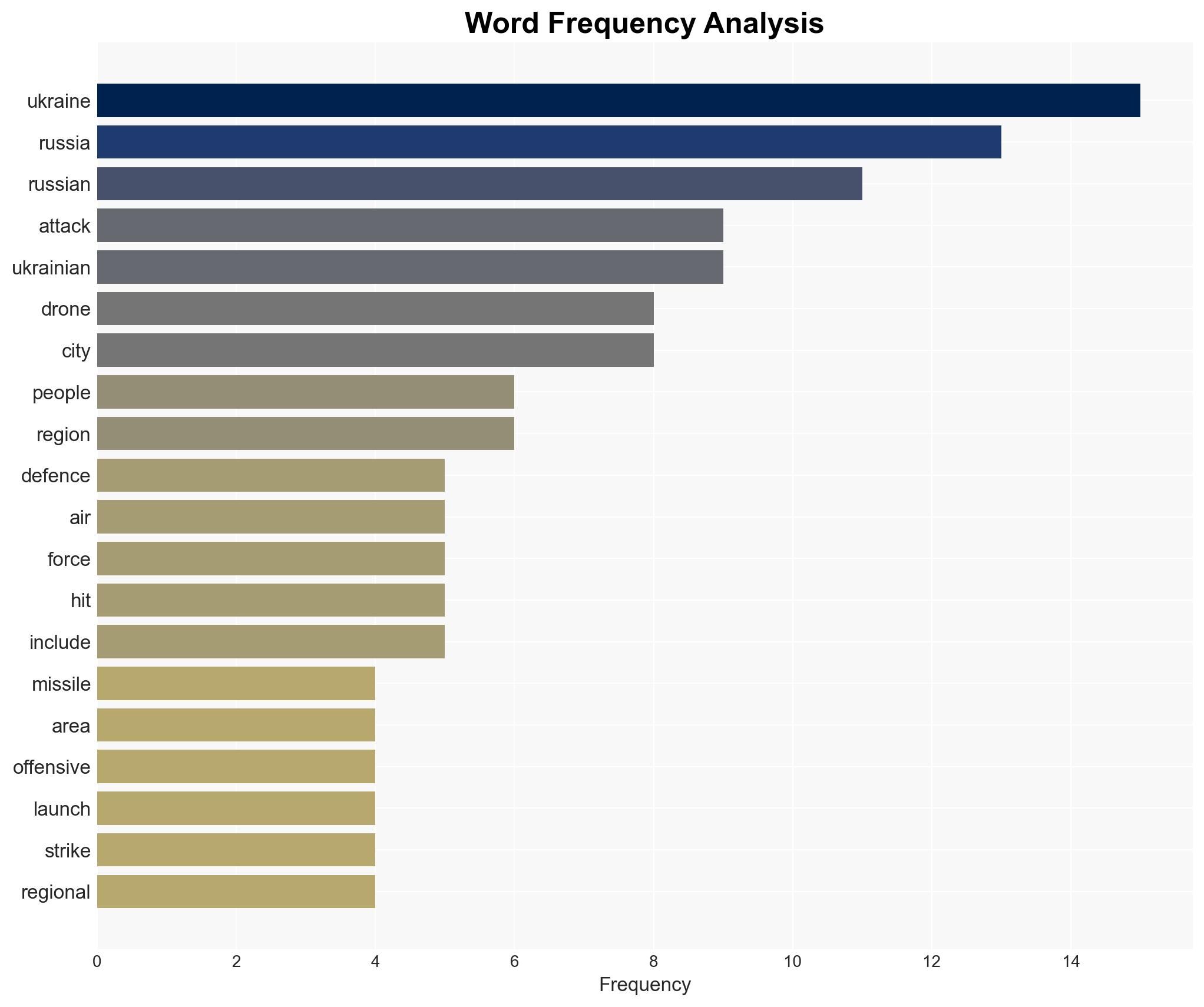 Russia fires nearly 400 drones at Ukraine with signs its spring offensive has begun - Image 3