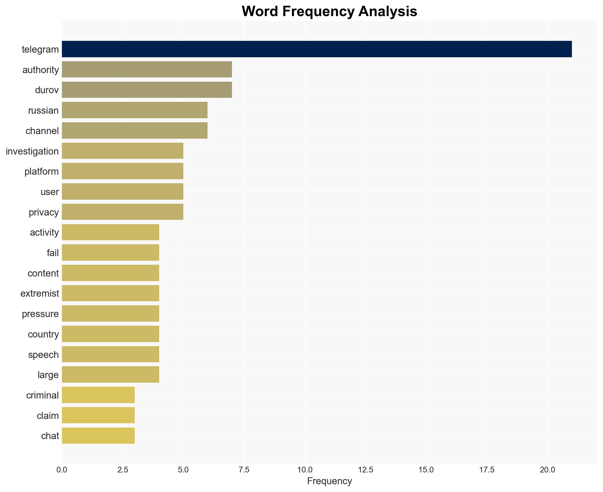 Russia opens criminal probe into Telegram CEO Pavel Durov - Image 3