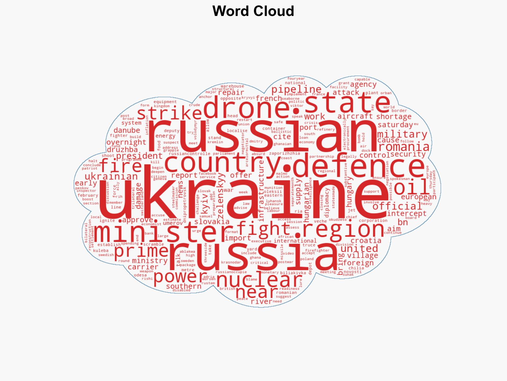 Russia-Ukraine war List of key events day 1465 - Image 1