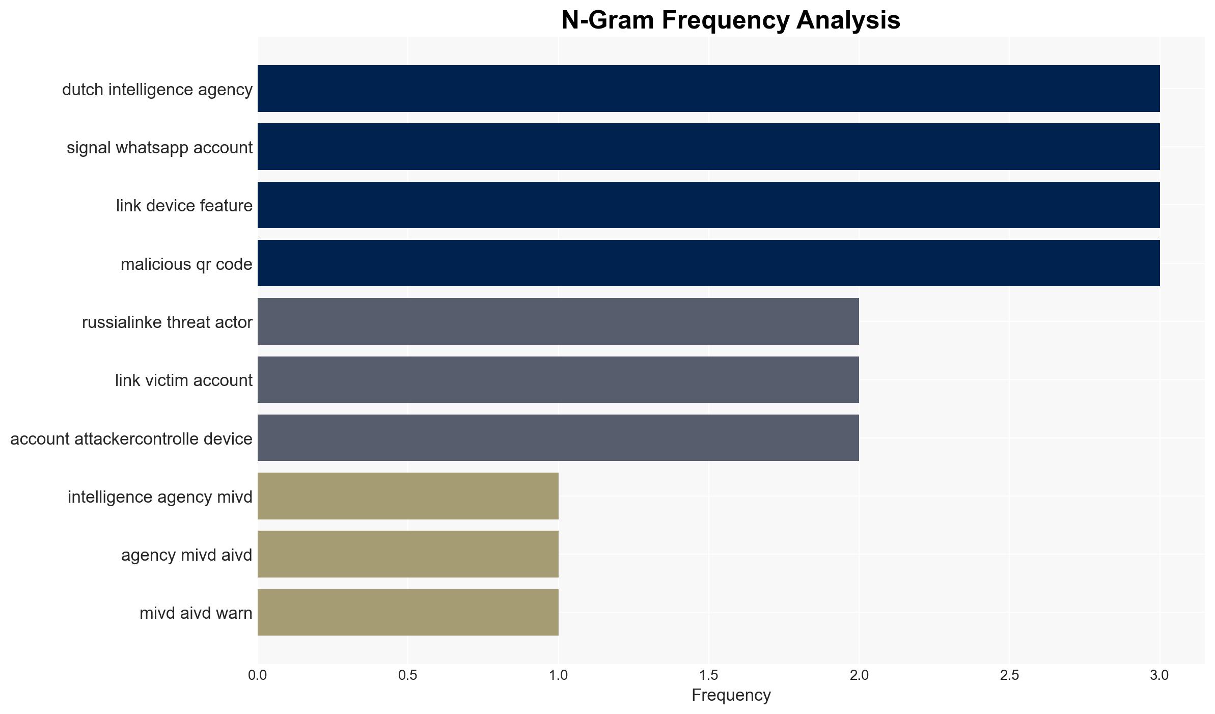 Russia-linked hackers target Signal WhatsApp of officials globally - Image 4