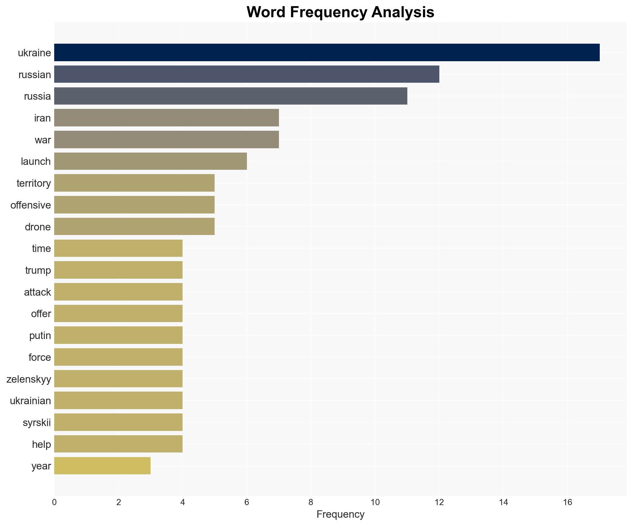 Russian attacks on Kramatorsk escalate Ukraine war as Kyiv regains ground - Image 3
