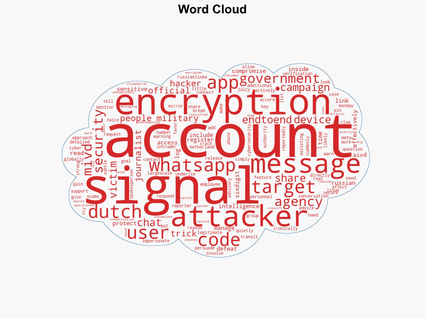 Russian cybercrims phish their way into officials' Signal and WhatsApp accounts - Image 1