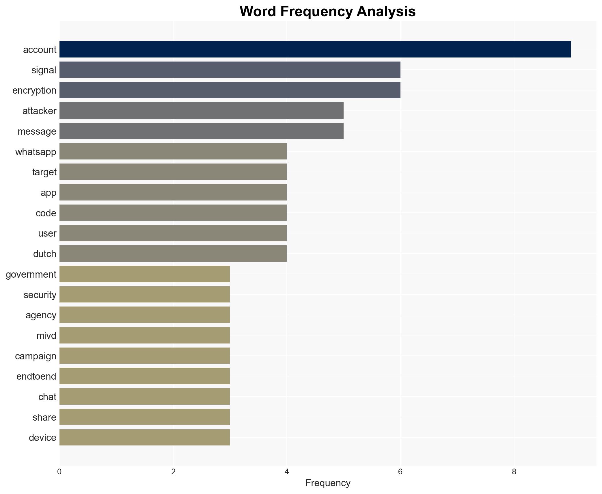 Russian cybercrims phish their way into officials' Signal and WhatsApp accounts - Image 3