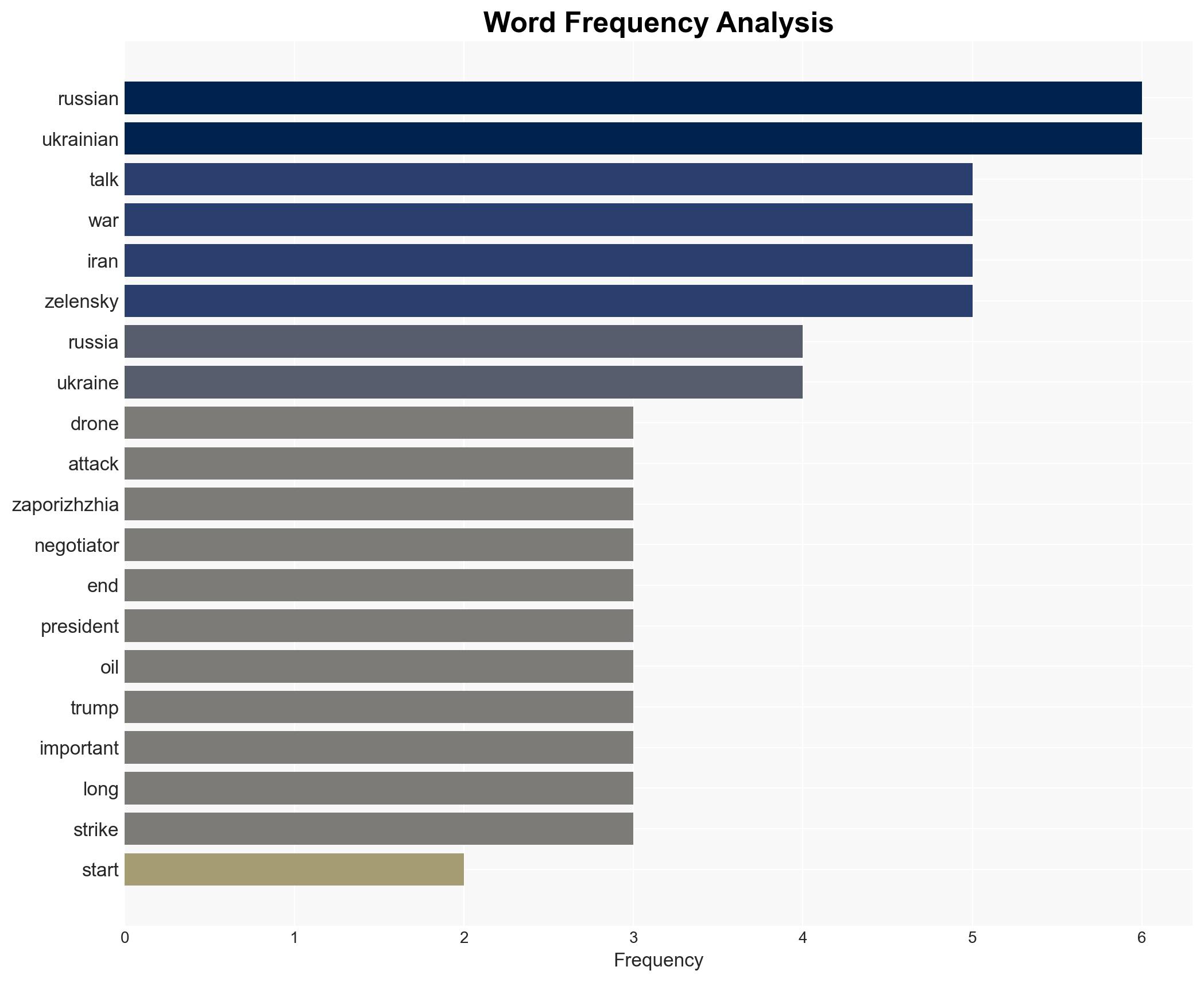 Russian drone attack kills two in Ukraine ahead of talks in US officials say - Image 3