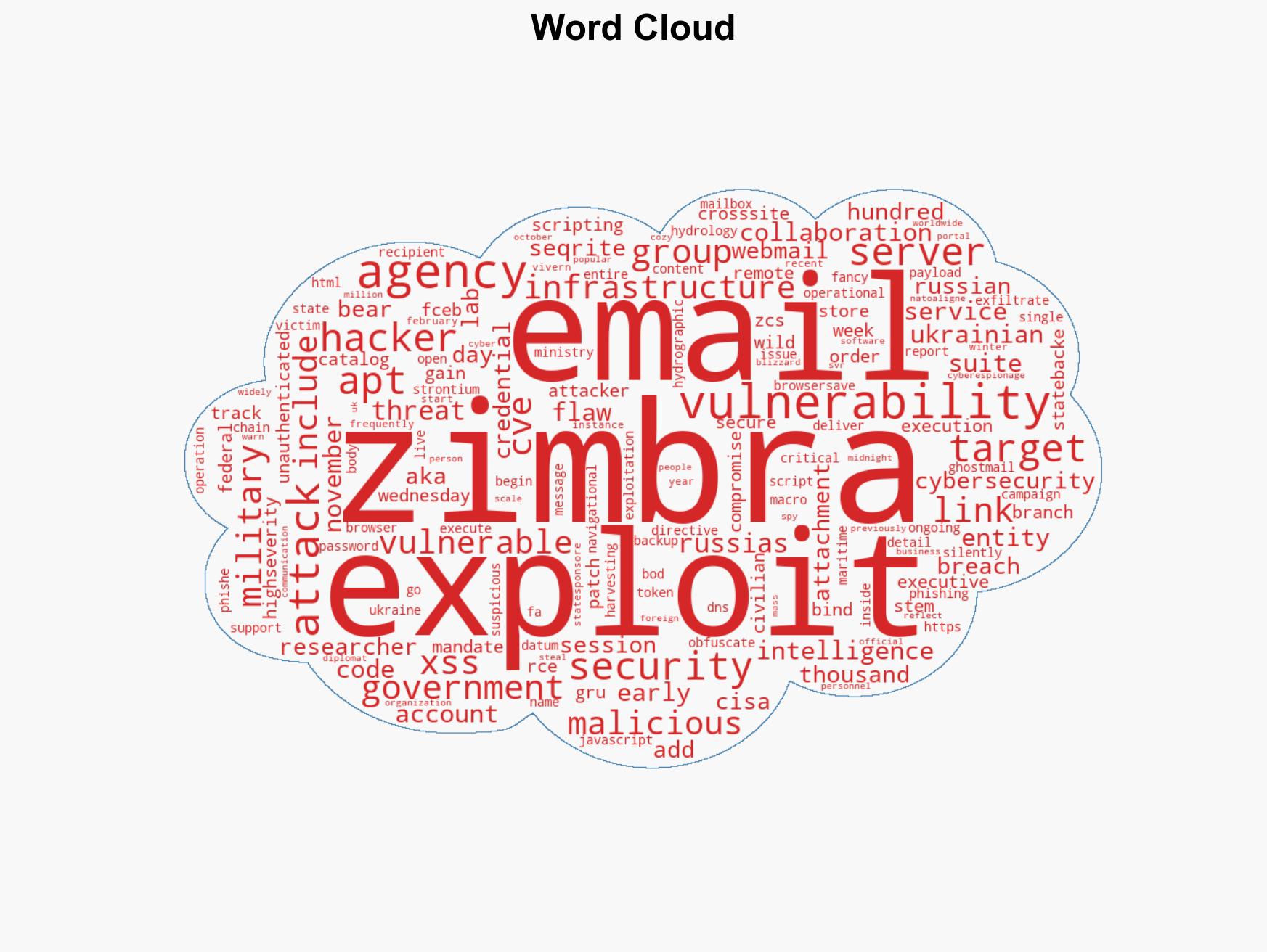 Russian hackers exploit Zimbra flaw in Ukrainian govt attacks - Image 1
