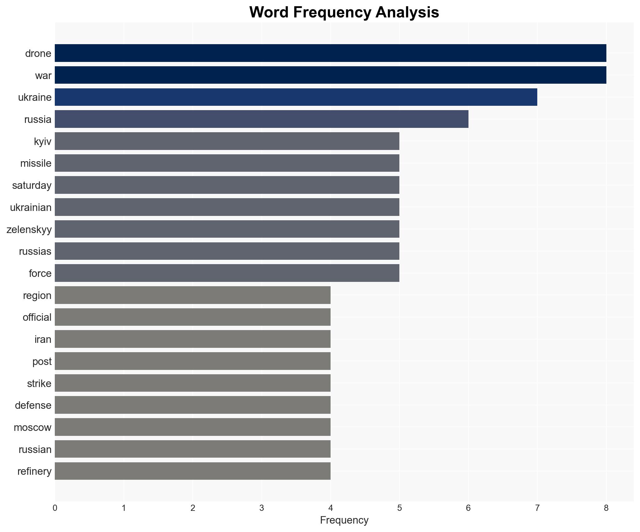 Russian strike on Kyiv region kills 4 and wounds 15 with peace talks stalled - Image 3