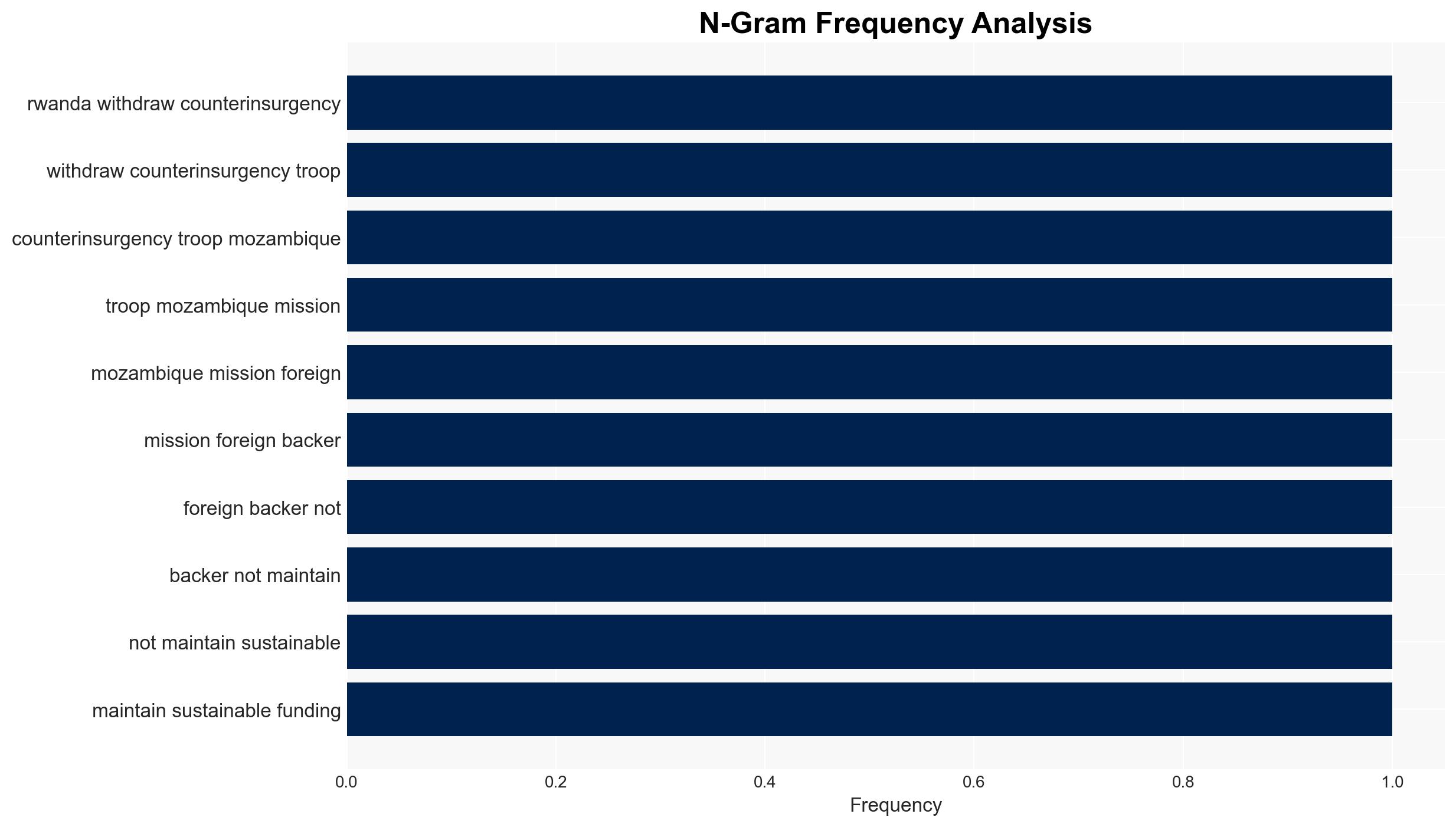 Rwanda threatens to withdraw its counterinsurgency troops from Mozambique - Image 4