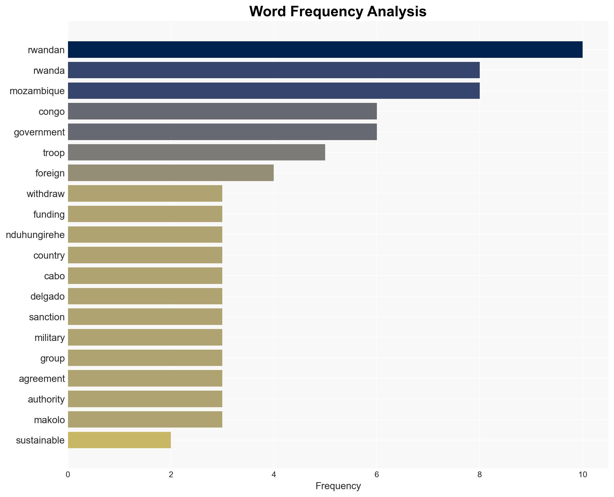 Rwanda threatens to withdraw its counterinsurgency troops from Mozambique - Image 3