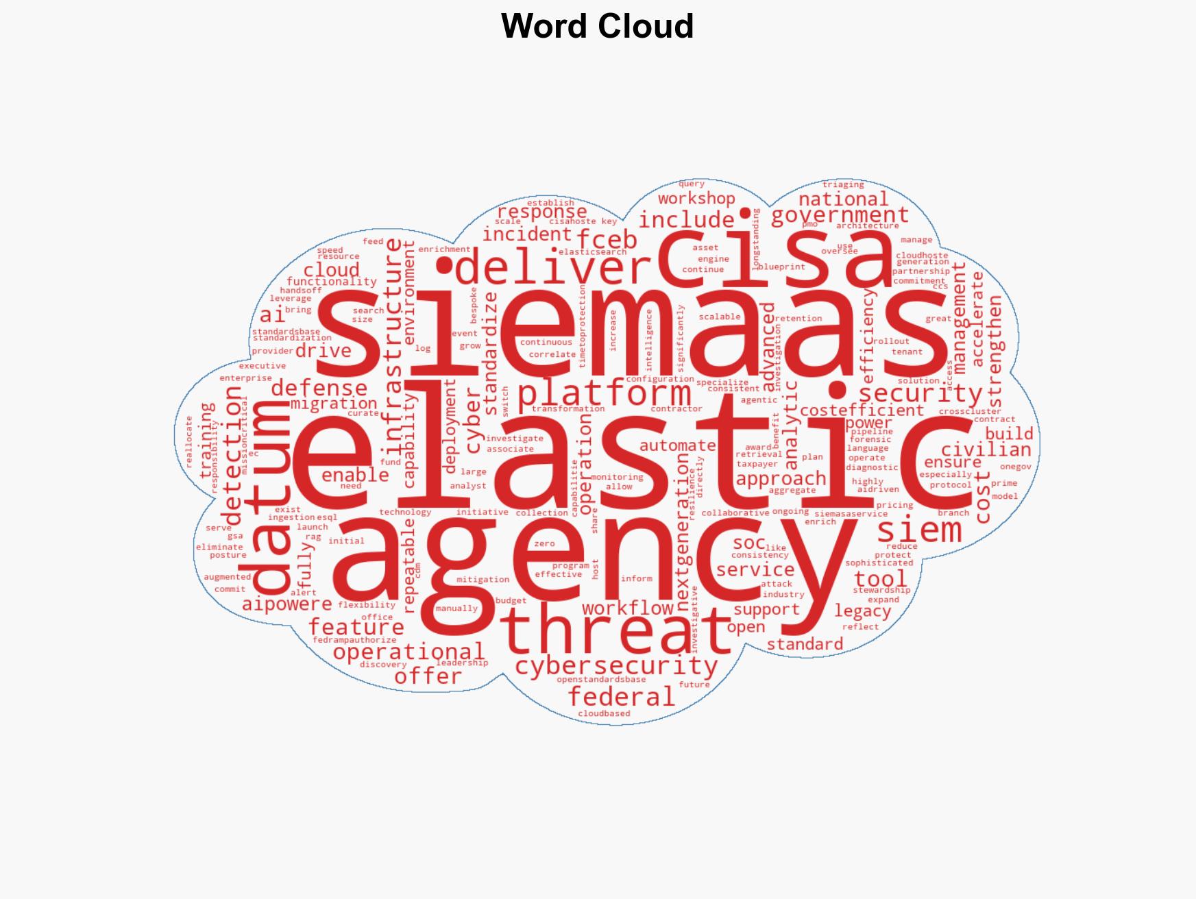 SIEM-as-a-Service offering leverages Elastic for unified cybersecurity across the US government - Image 1