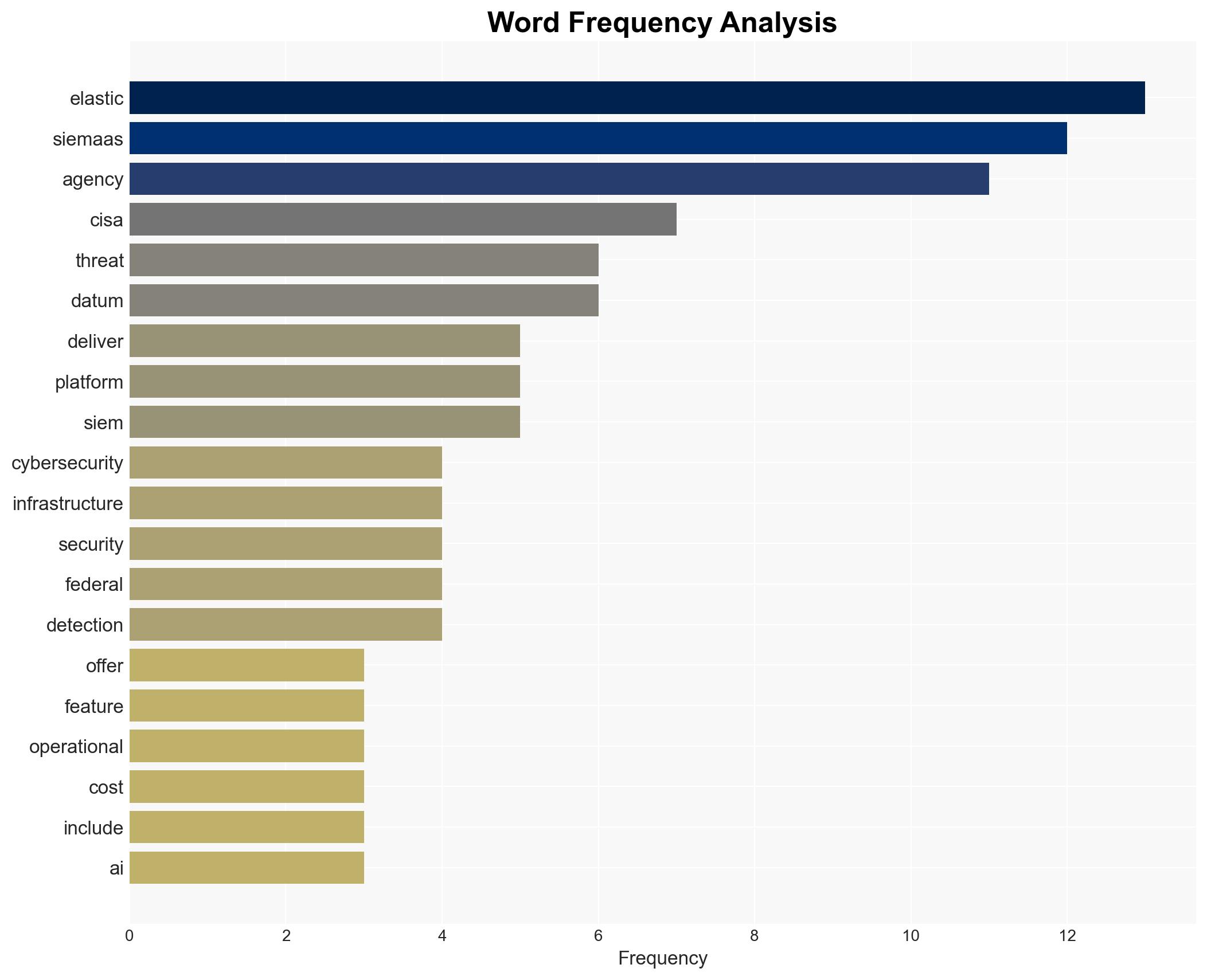 SIEM-as-a-Service offering leverages Elastic for unified cybersecurity across the US government - Image 3
