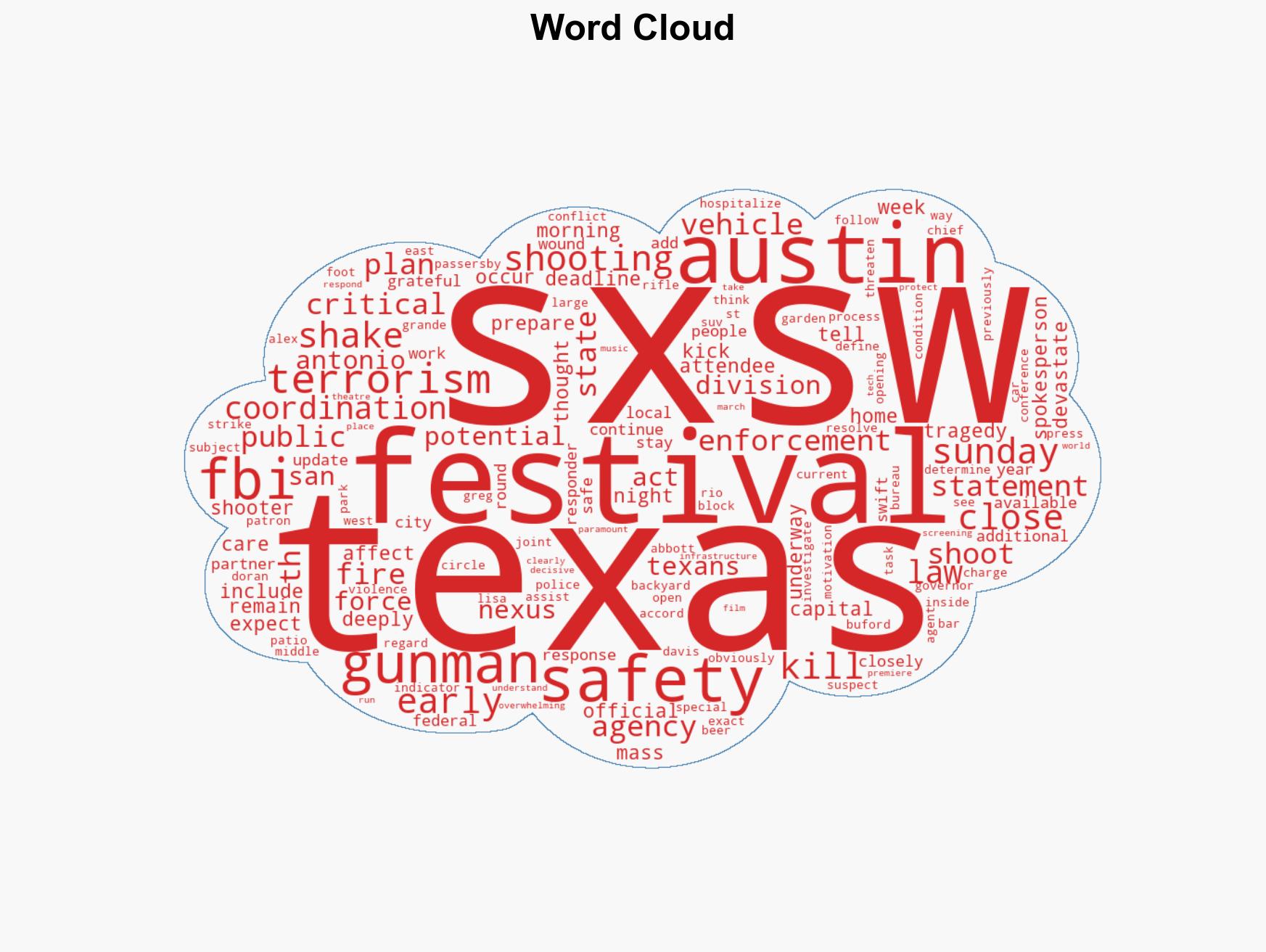 SXSW Remains In Close Coordination With Law Enforcement For Next Weeks Fest After 3 Killed In ATX Bar Shooting We Are Devastated - Image 1
