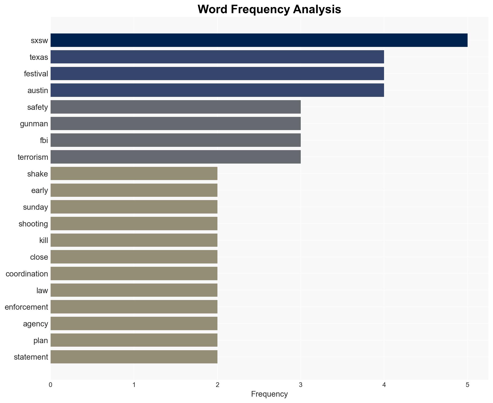 SXSW Remains In Close Coordination With Law Enforcement For Next Weeks Fest After 3 Killed In ATX Bar Shooting We Are Devastated - Image 3