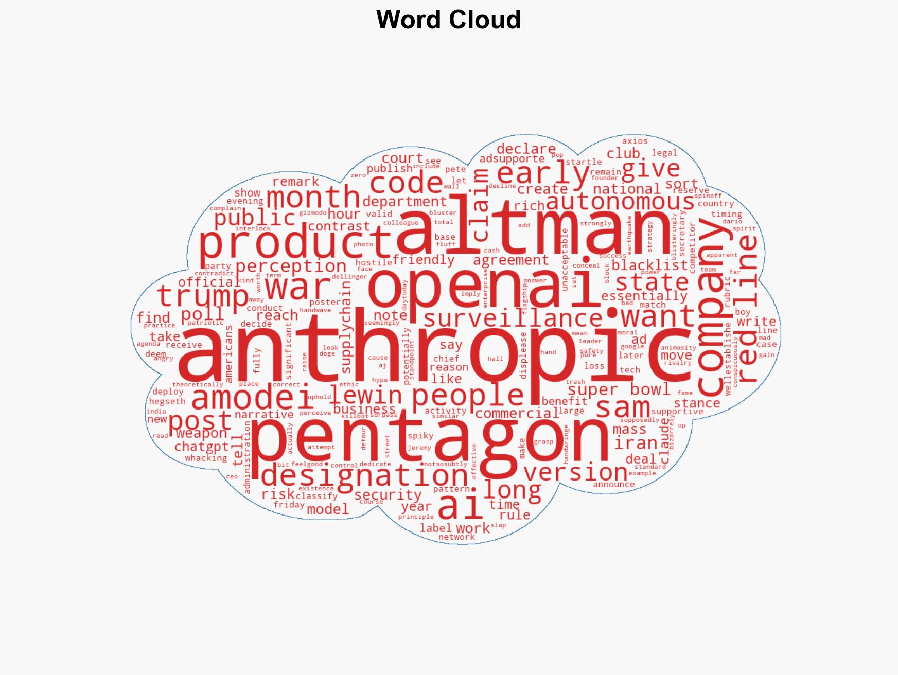 Sam Altman Is Marketing OpenAI as Americas Wartime AI Company Whether He Intends to or Not - Image 1