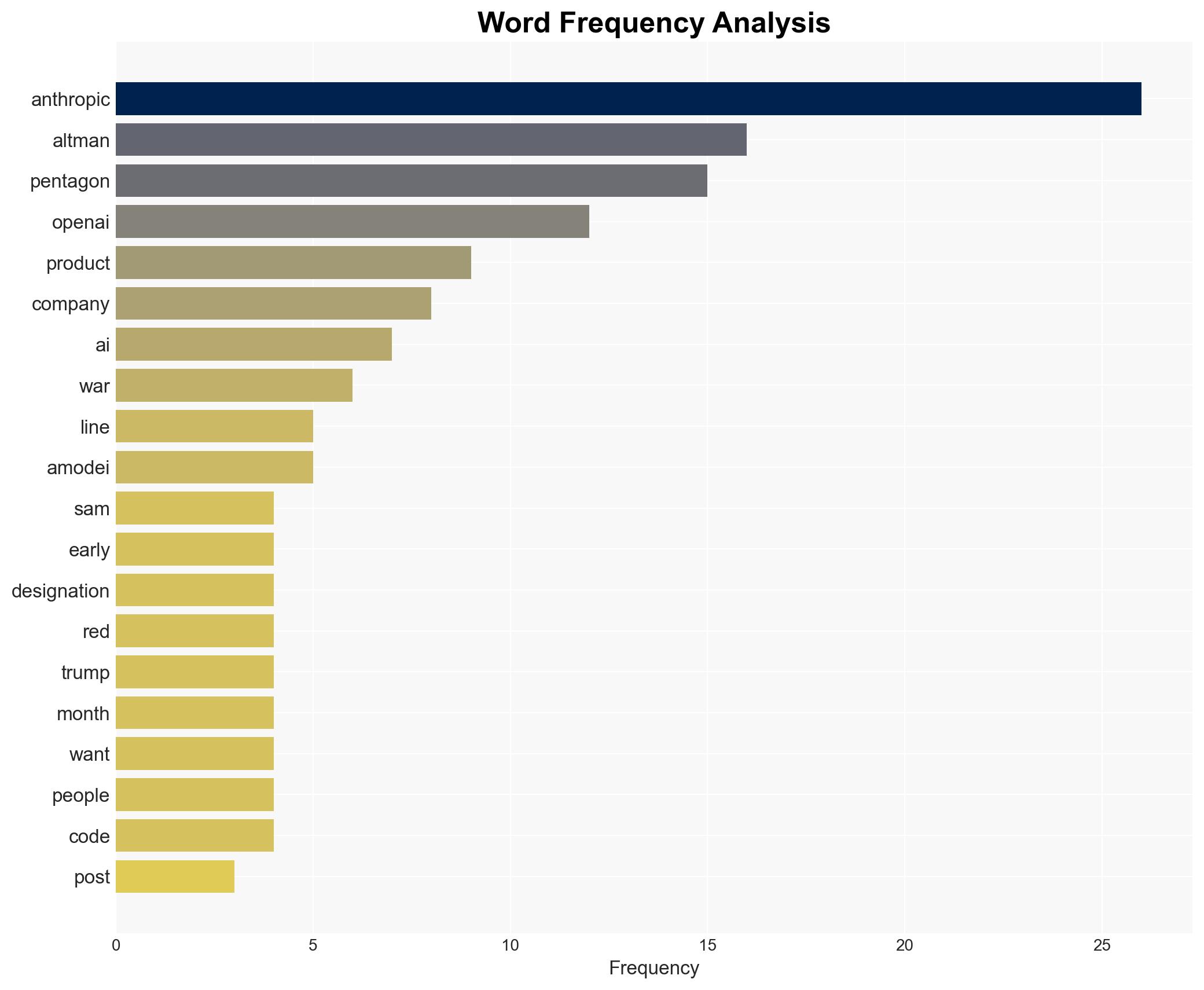 Sam Altman Is Marketing OpenAI as Americas Wartime AI Company Whether He Intends to or Not - Image 3
