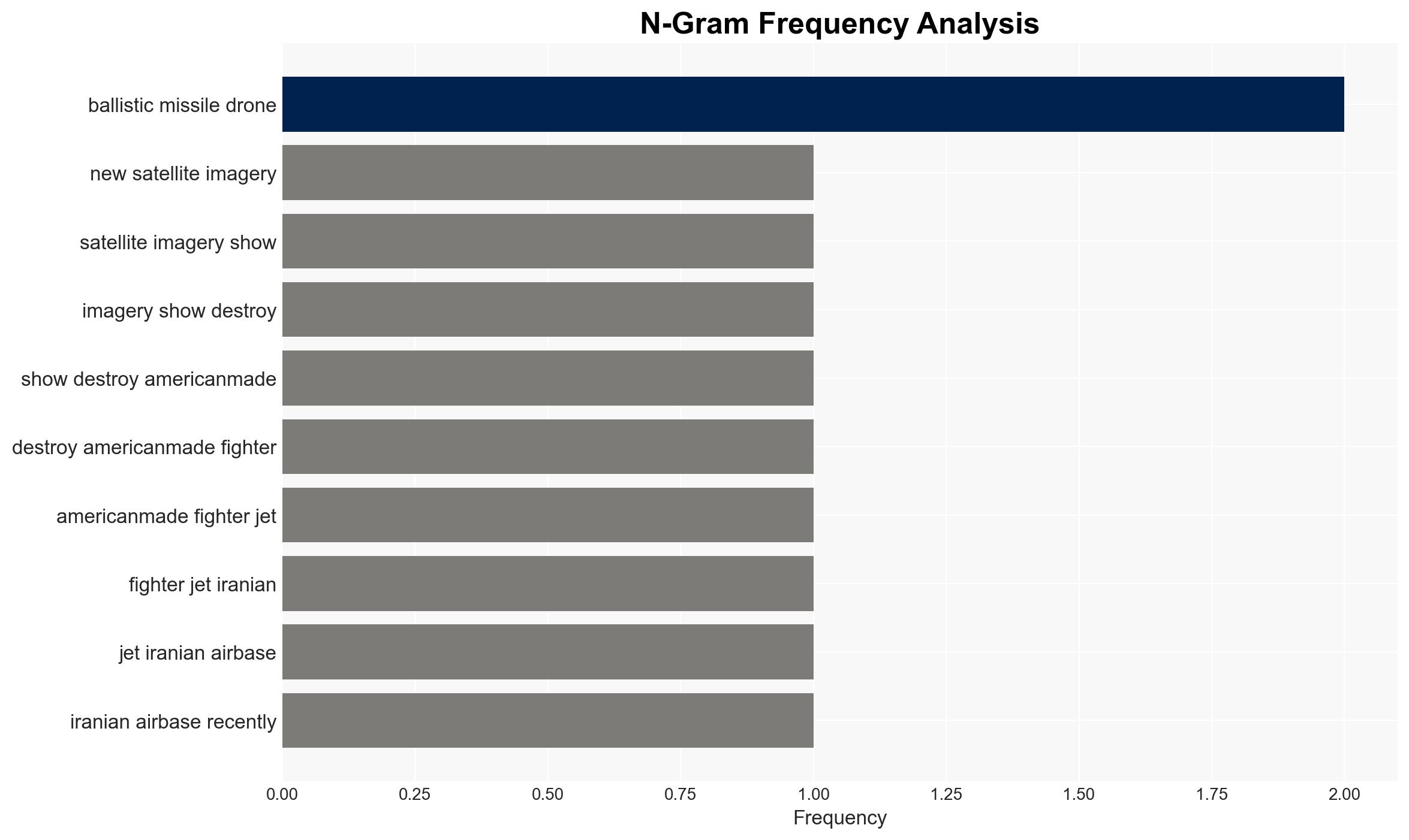Satellite images capture airstrikes reducing Iran's vintage American-made F-14 Tomcats to wreckage - Image 4
