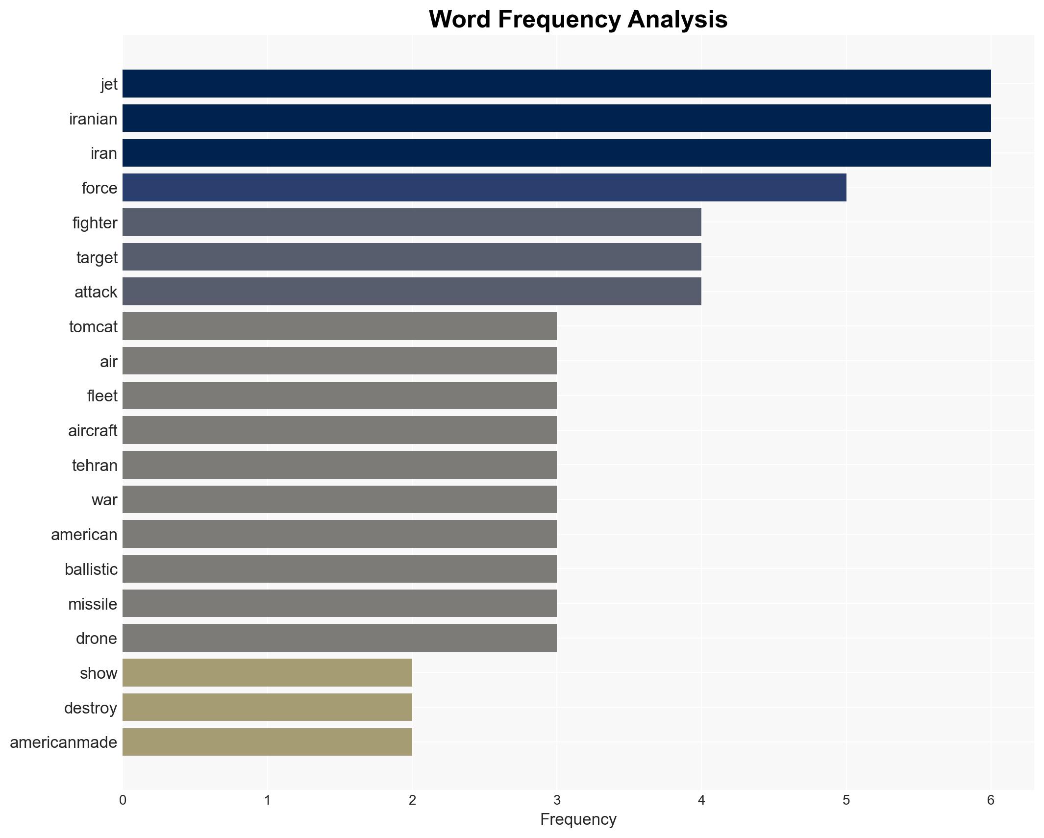 Satellite images capture airstrikes reducing Iran's vintage American-made F-14 Tomcats to wreckage - Image 3