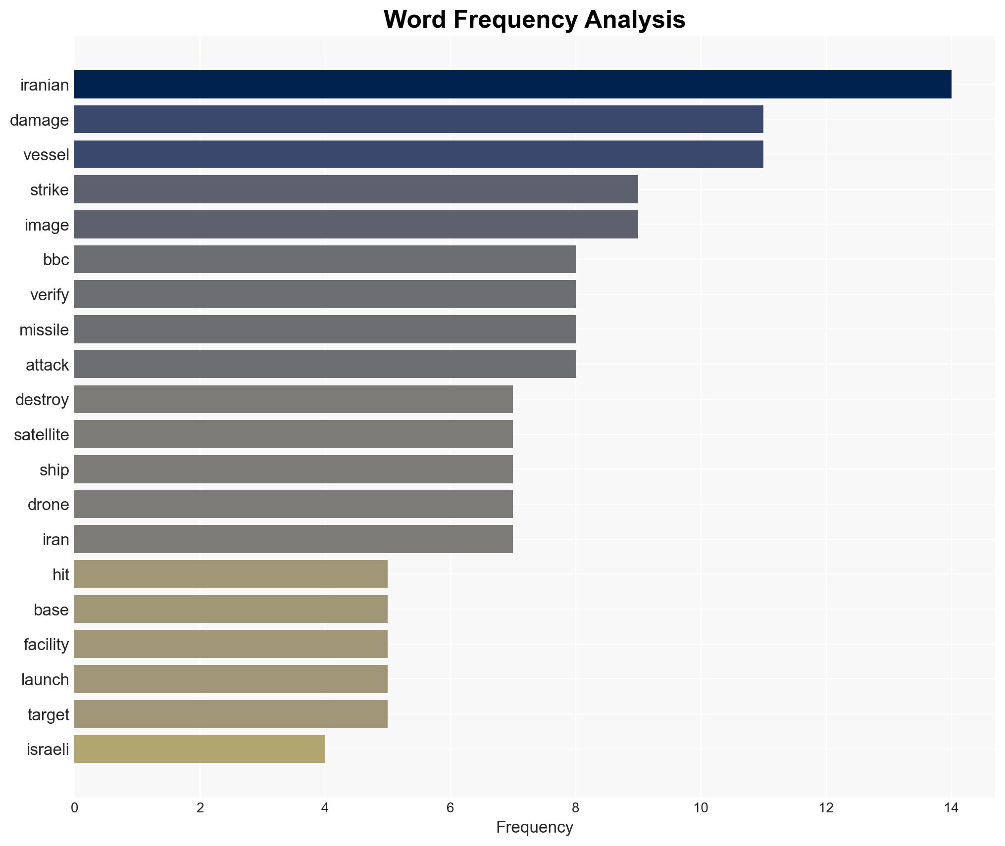 Satellite images show Iranian navy and nuclear sites hit by US-Israeli strikes - Image 3