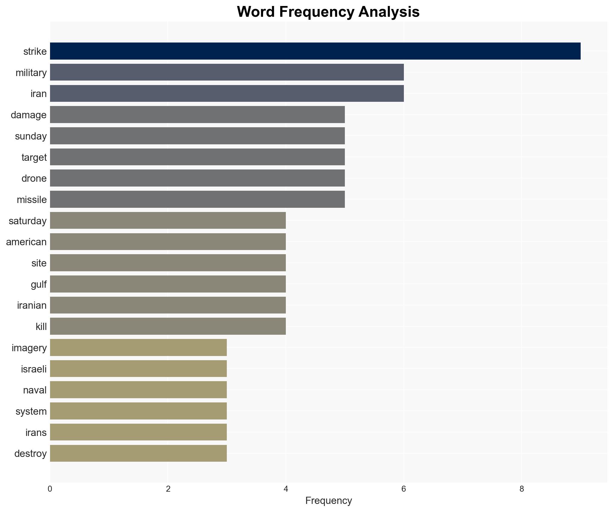 Satellite images show the aftermath of airstrikes at Iran's drone bases naval facilities and radar systems - Image 3