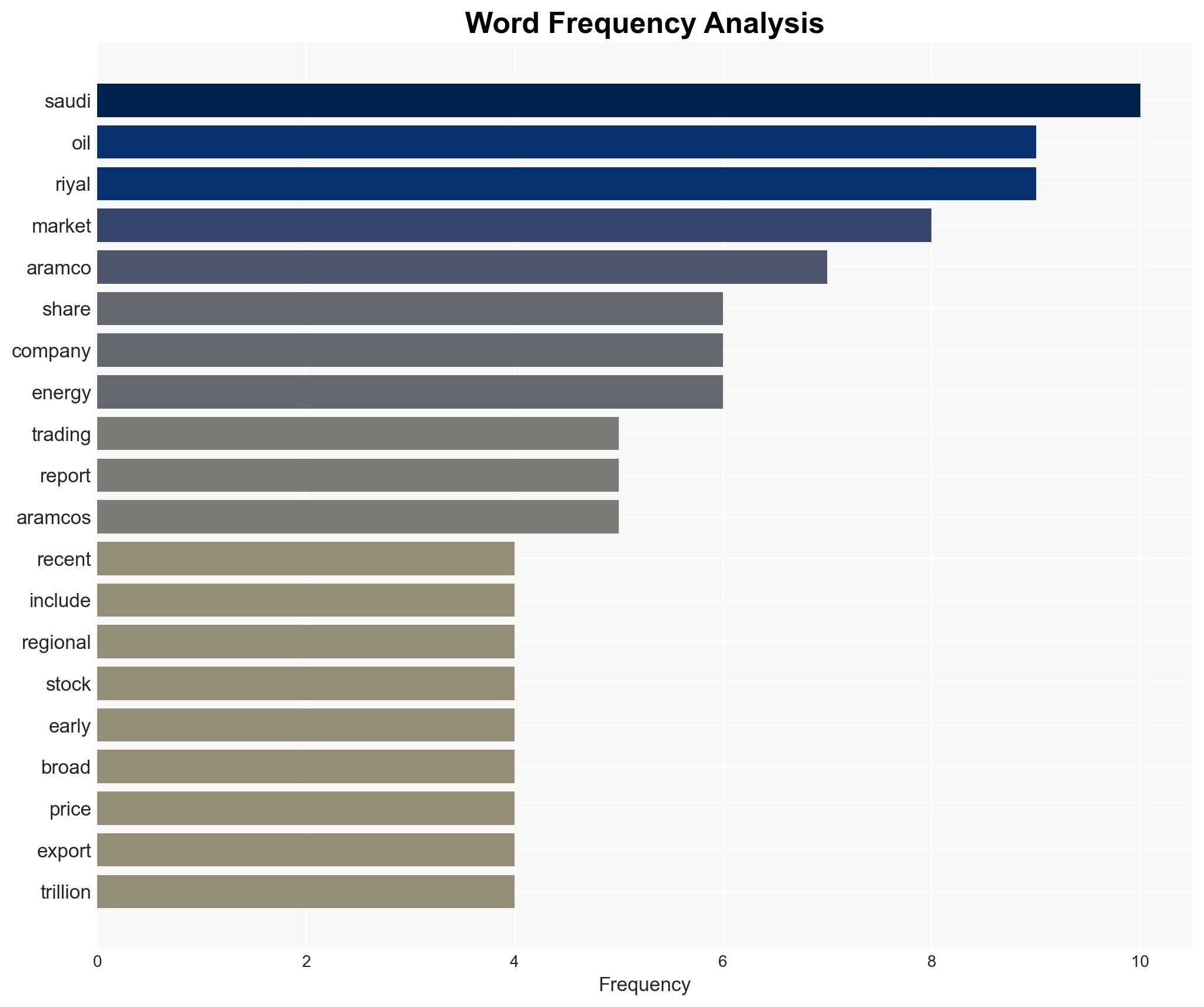 Saudi Aramco Stock Surges Amid Geopolitical Tensions Following Drone Strike on Ras Tanura Refinery - Image 3