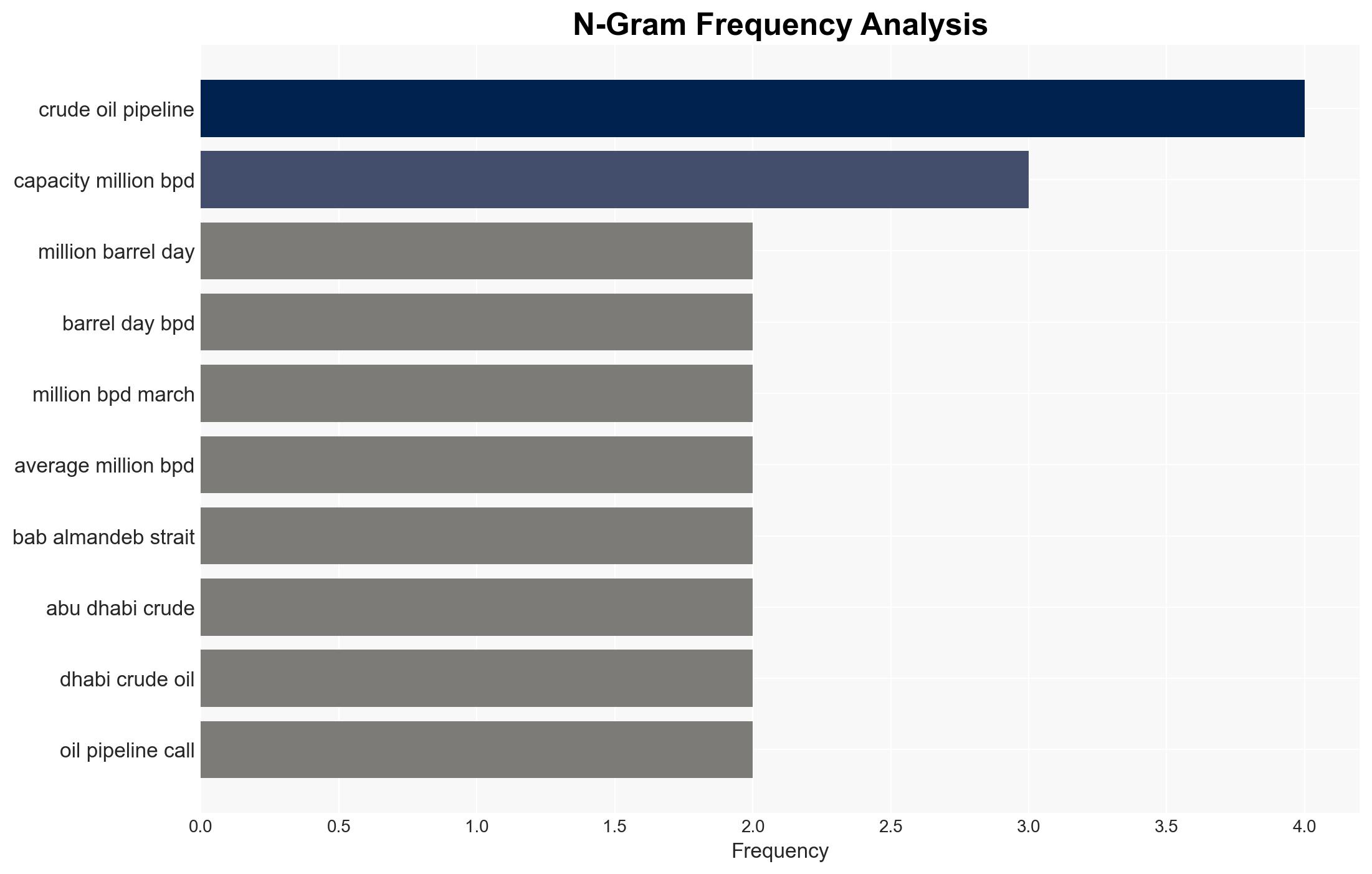 Saudi UAE Iraq Can three pipelines help oil escape Strait of Hormuz - Image 4