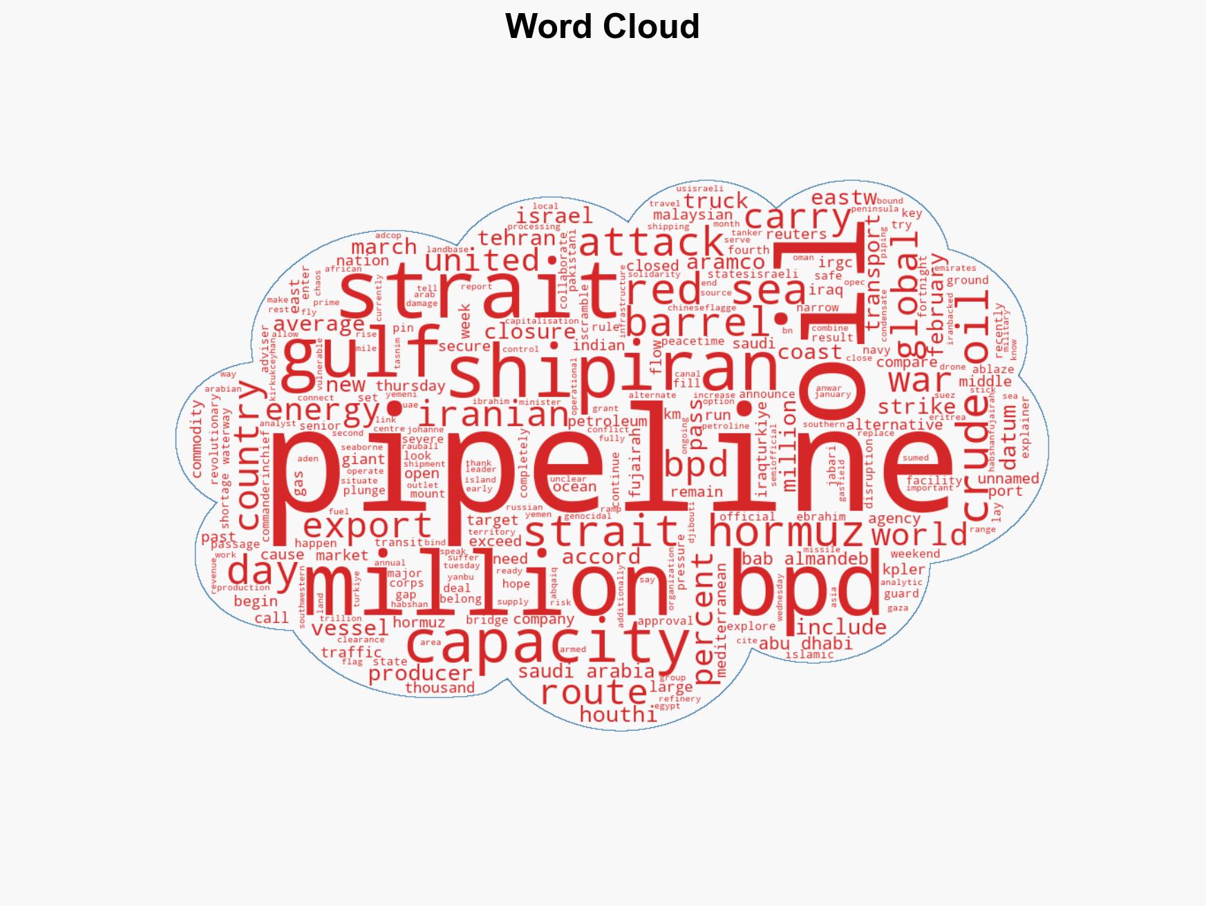 Saudi UAE Iraq Can three pipelines help oil escape Strait of Hormuz - Image 1
