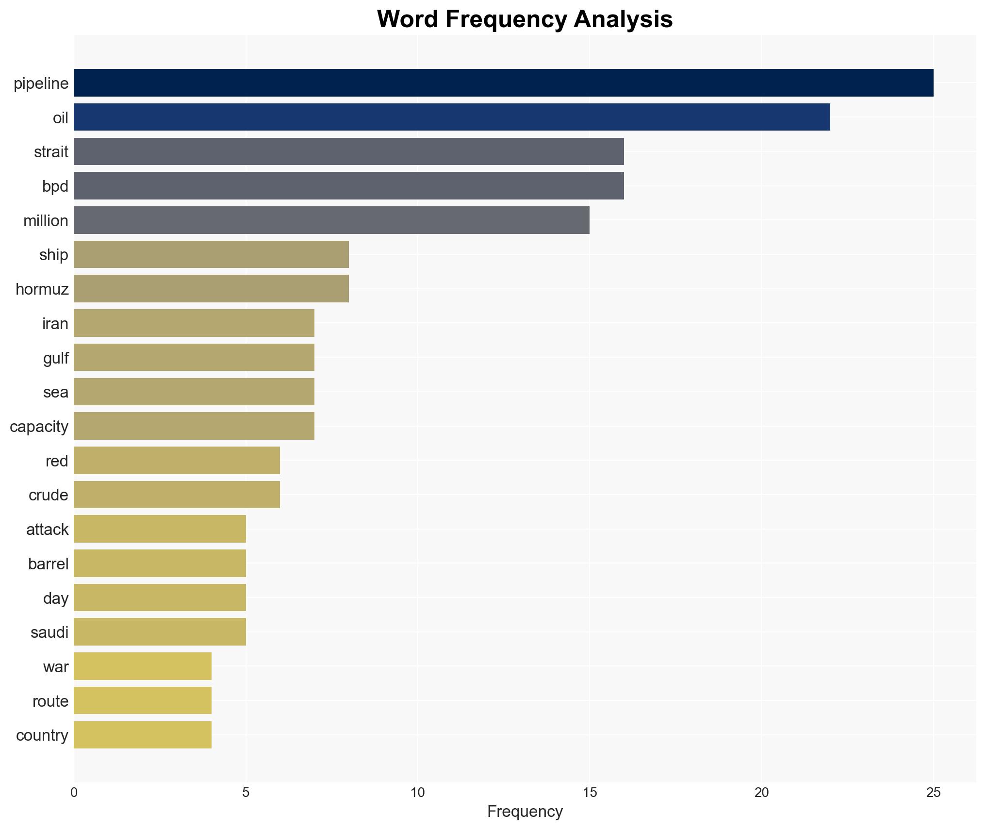 Saudi UAE Iraq Can three pipelines help oil escape Strait of Hormuz - Image 3