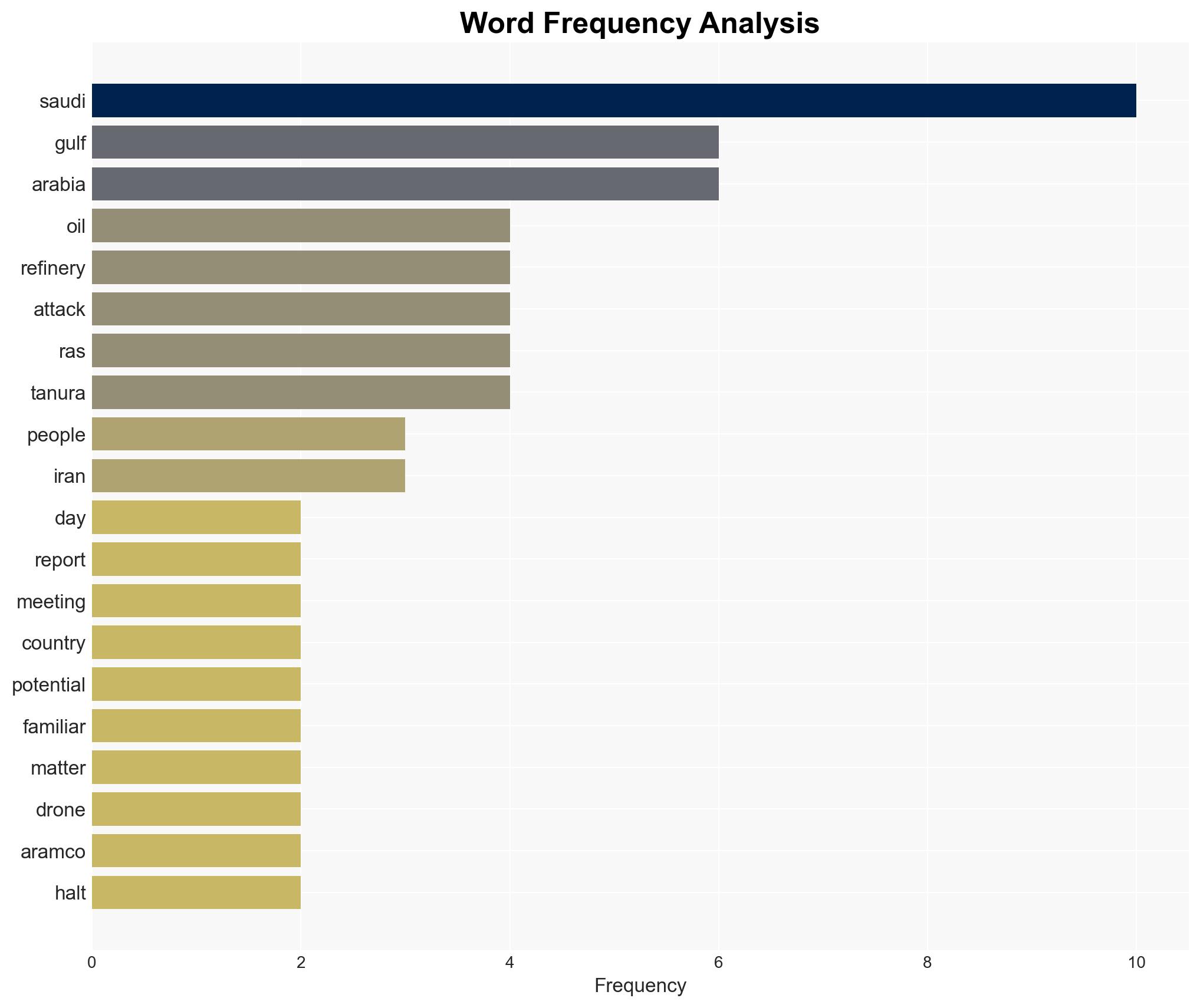 Saudis Pulled Deeper Into Mideast War After Refinery Attack - Image 3